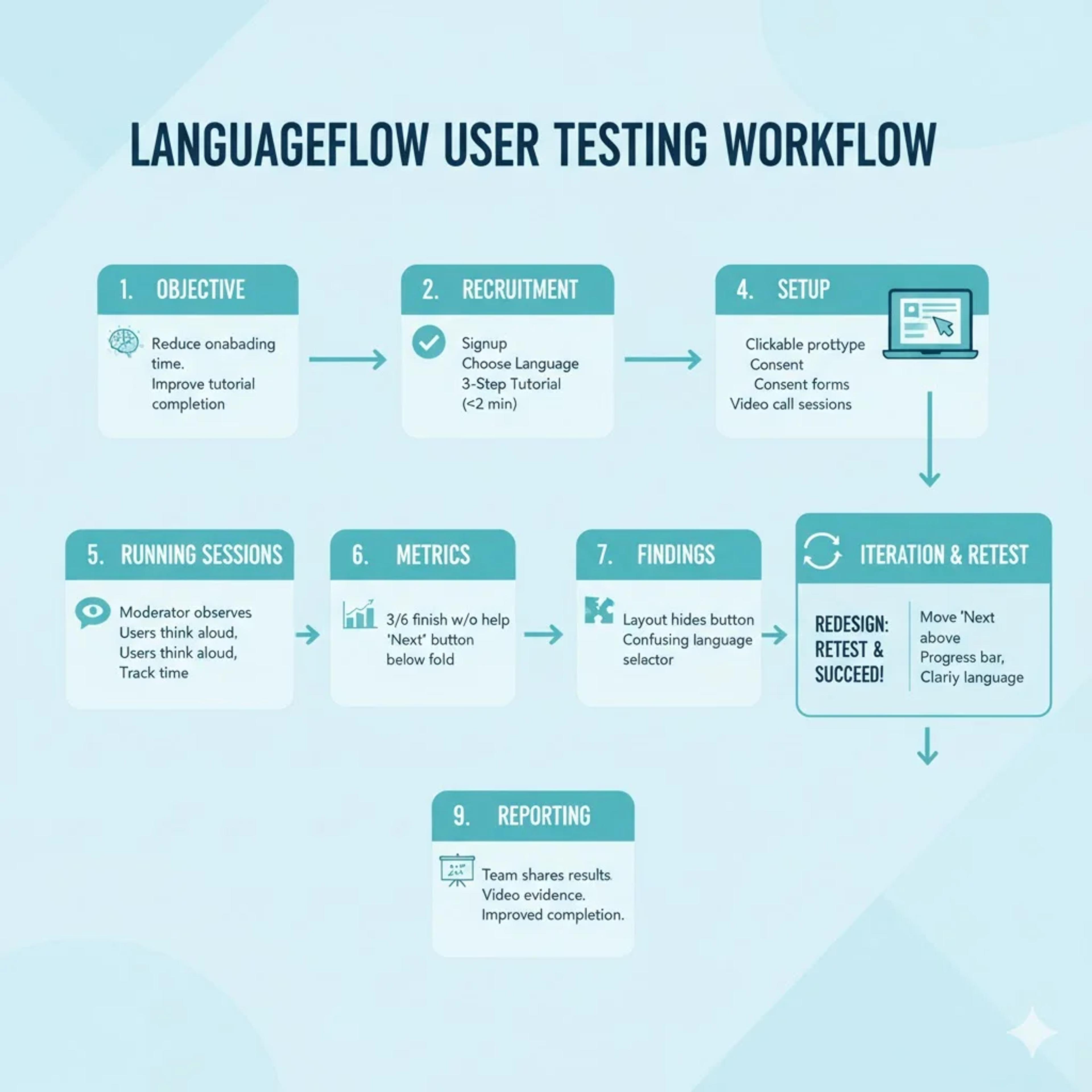 Example workflow / case study