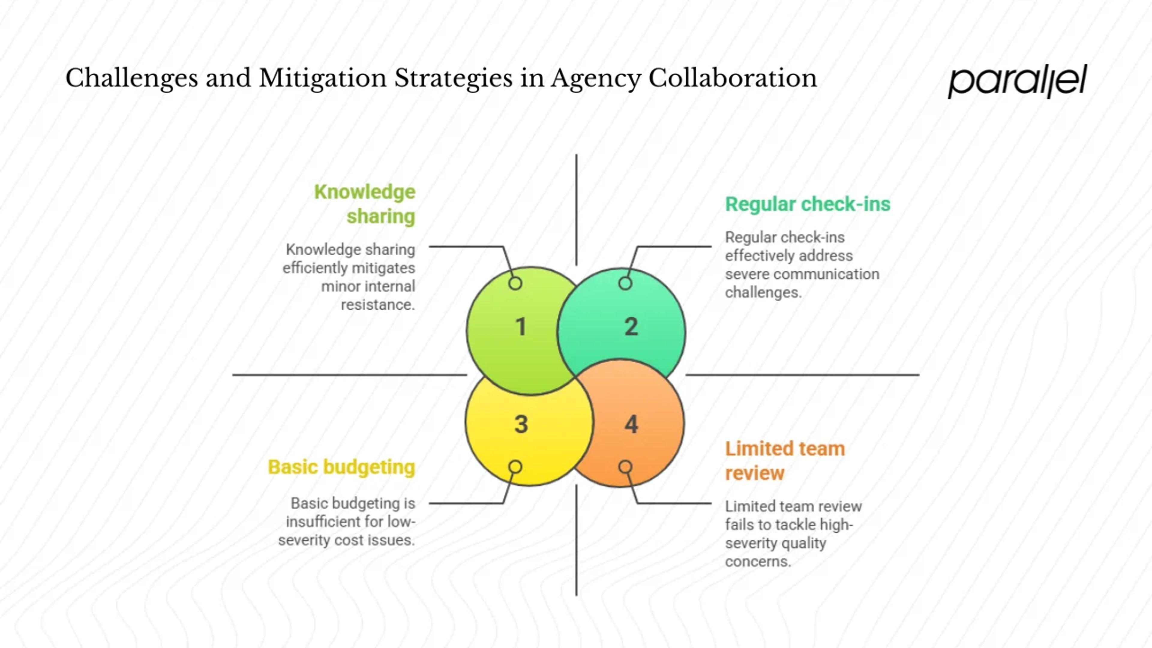 Potential challenges and how to mitigate them