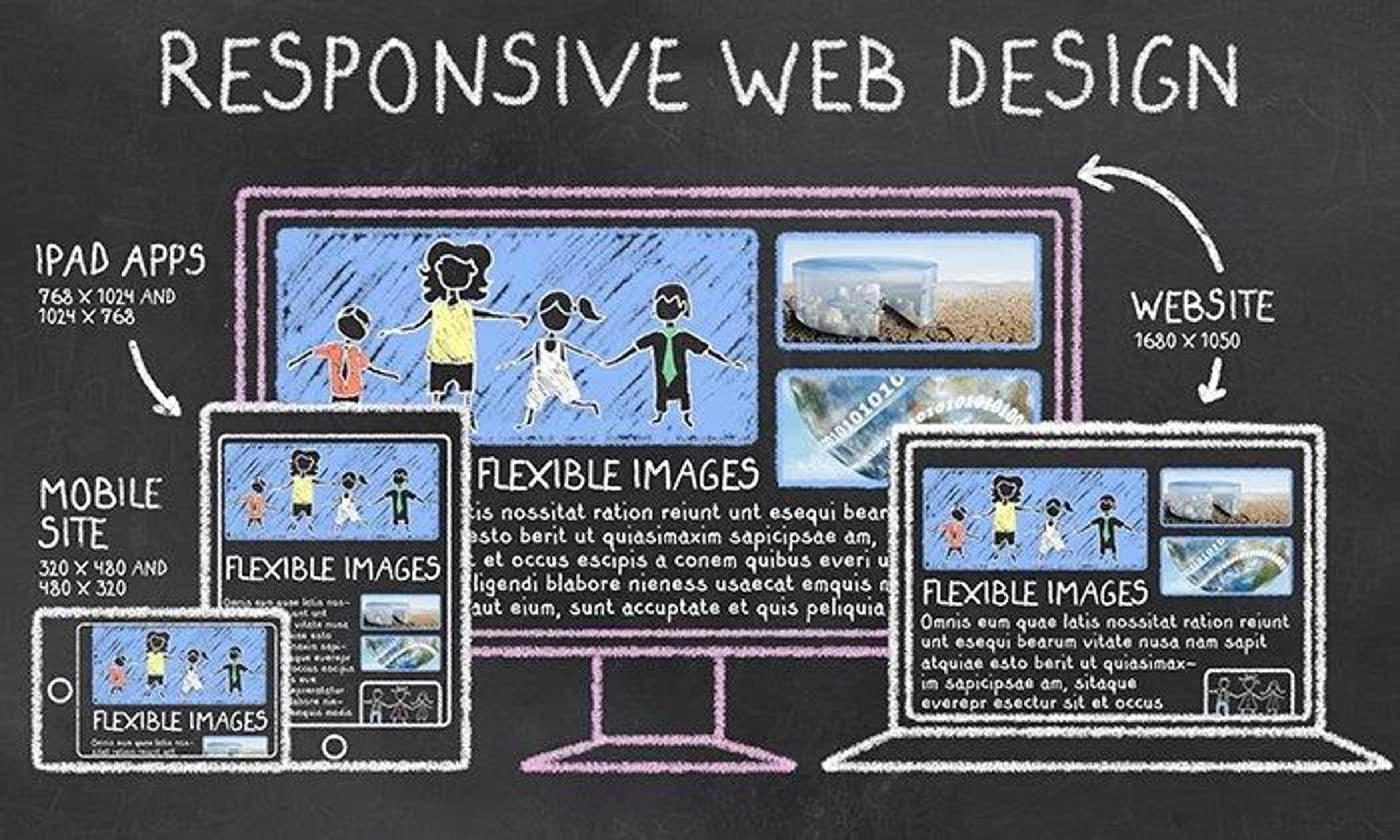 Responsive design & mobile compatibility