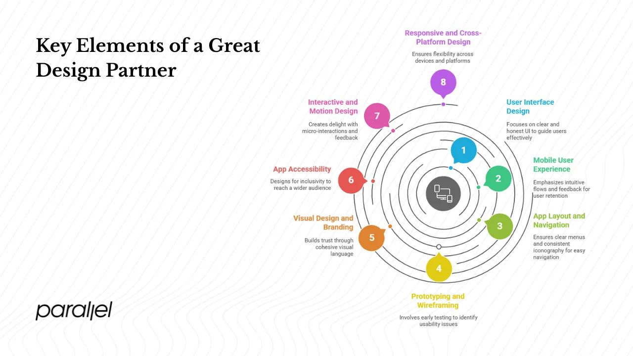 What sets a great design partner apart?