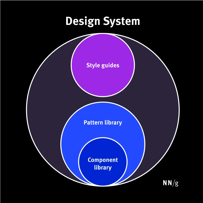 Design System