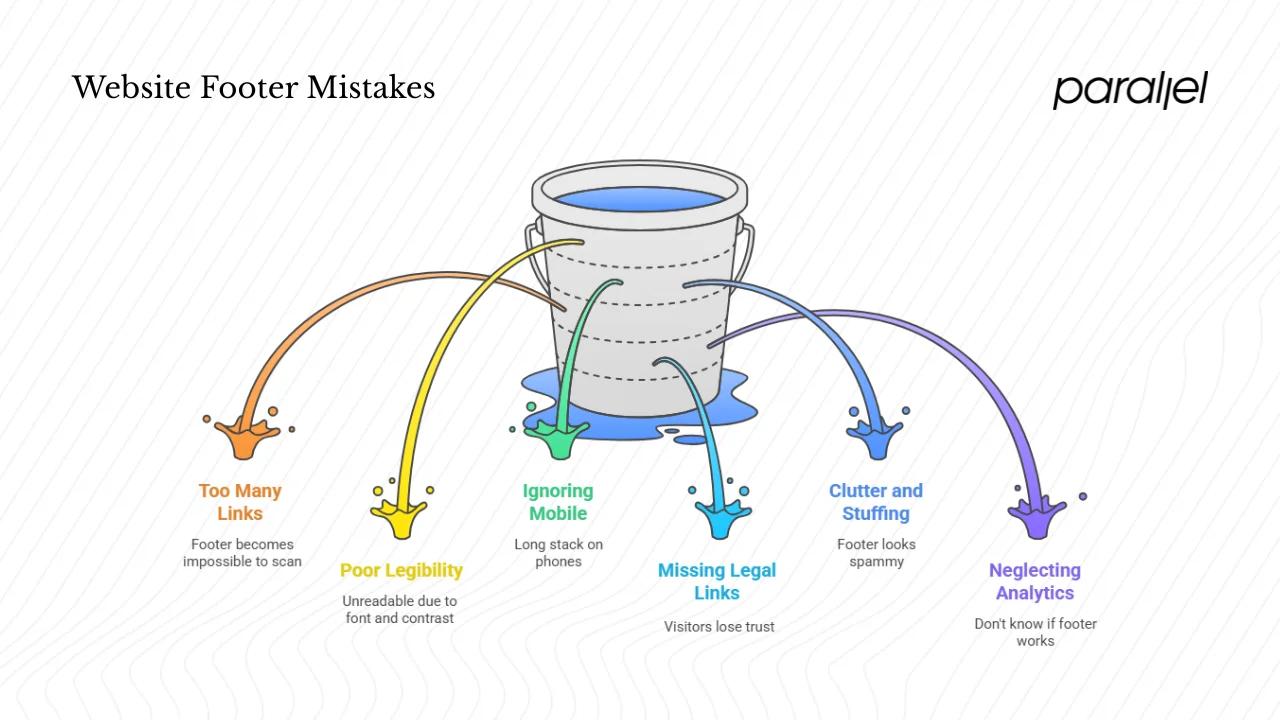 Common mistakes to avoid