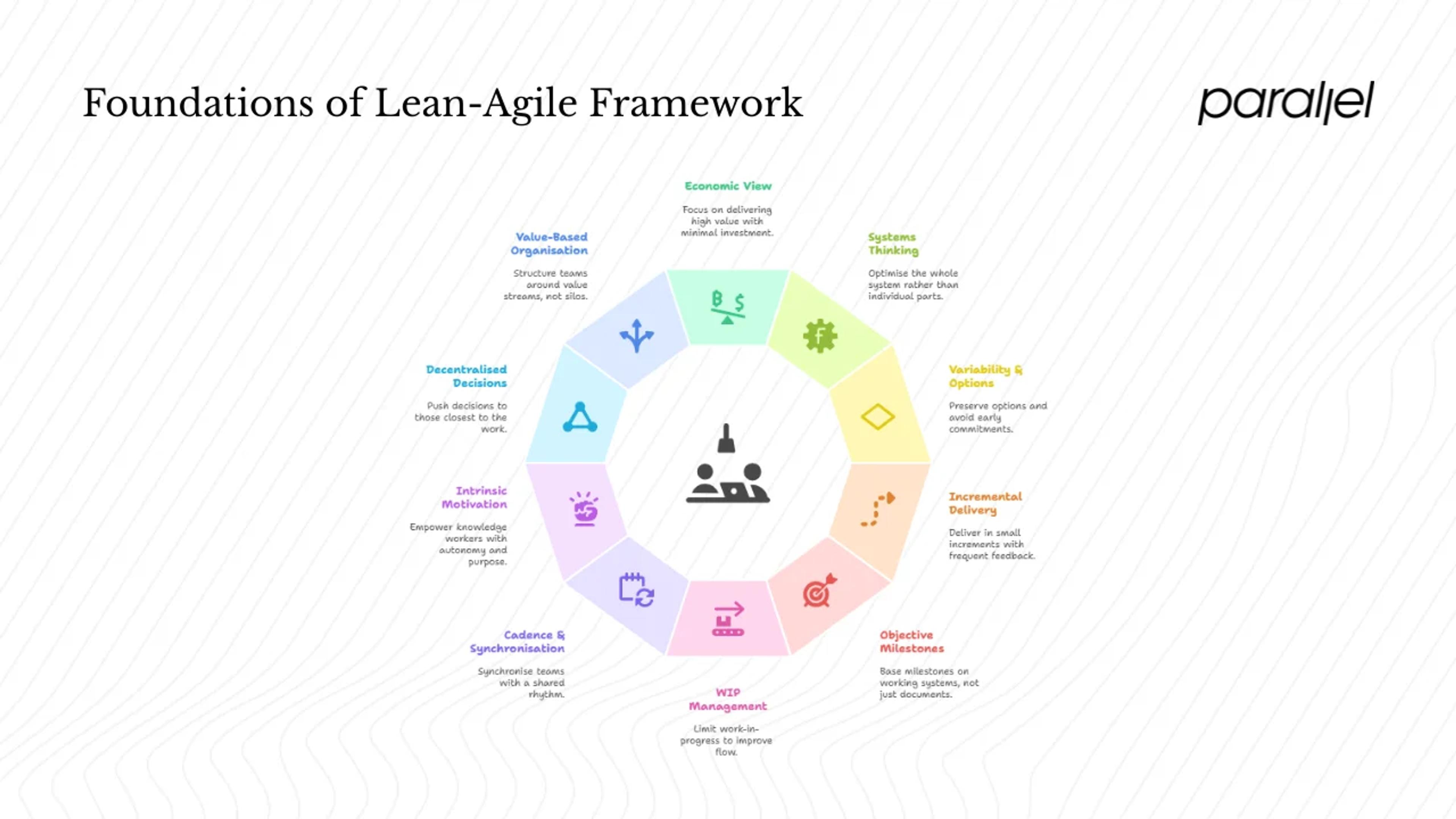 The 10 Lean‑Agile Principles