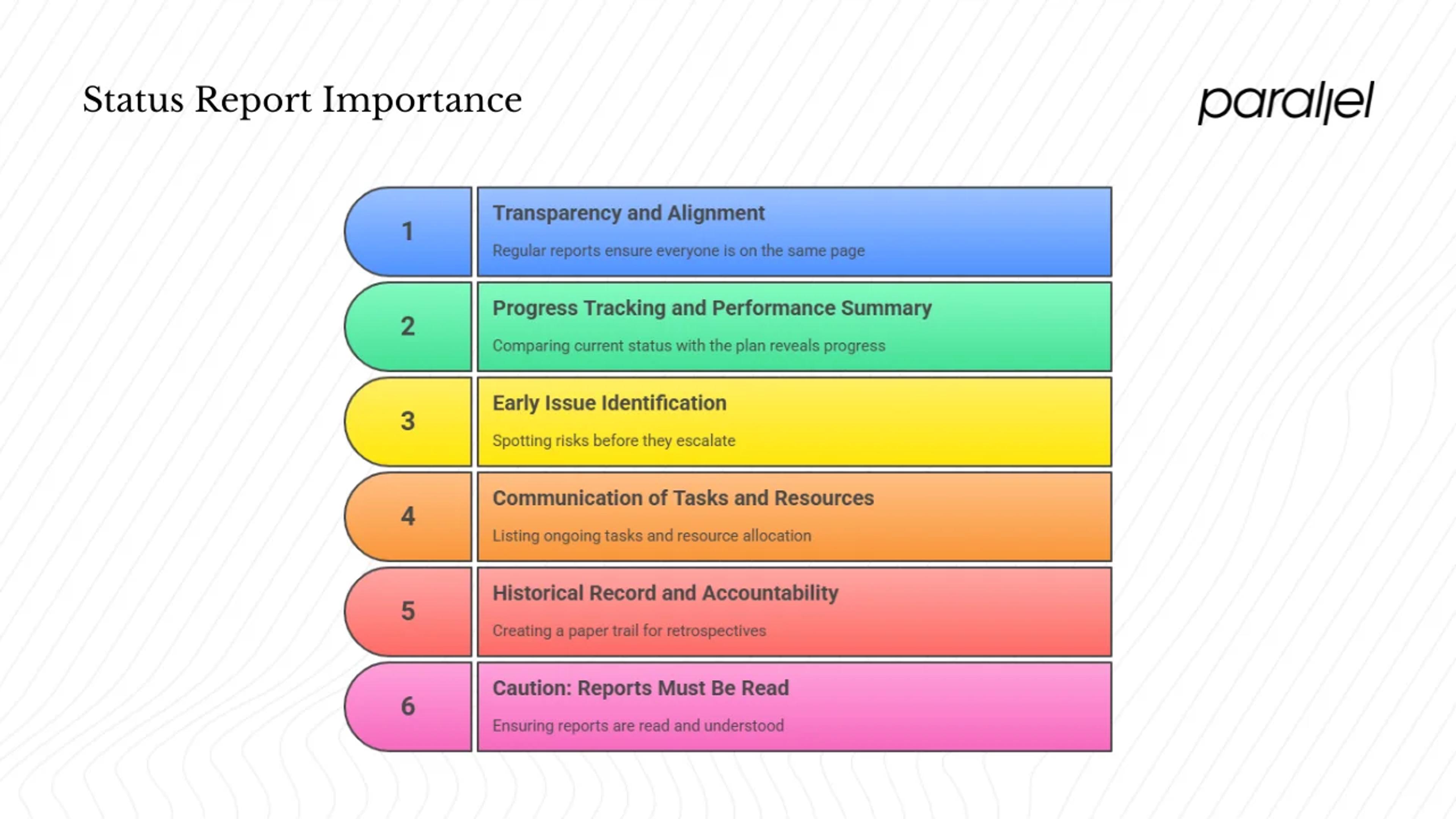 Why status reports are important
