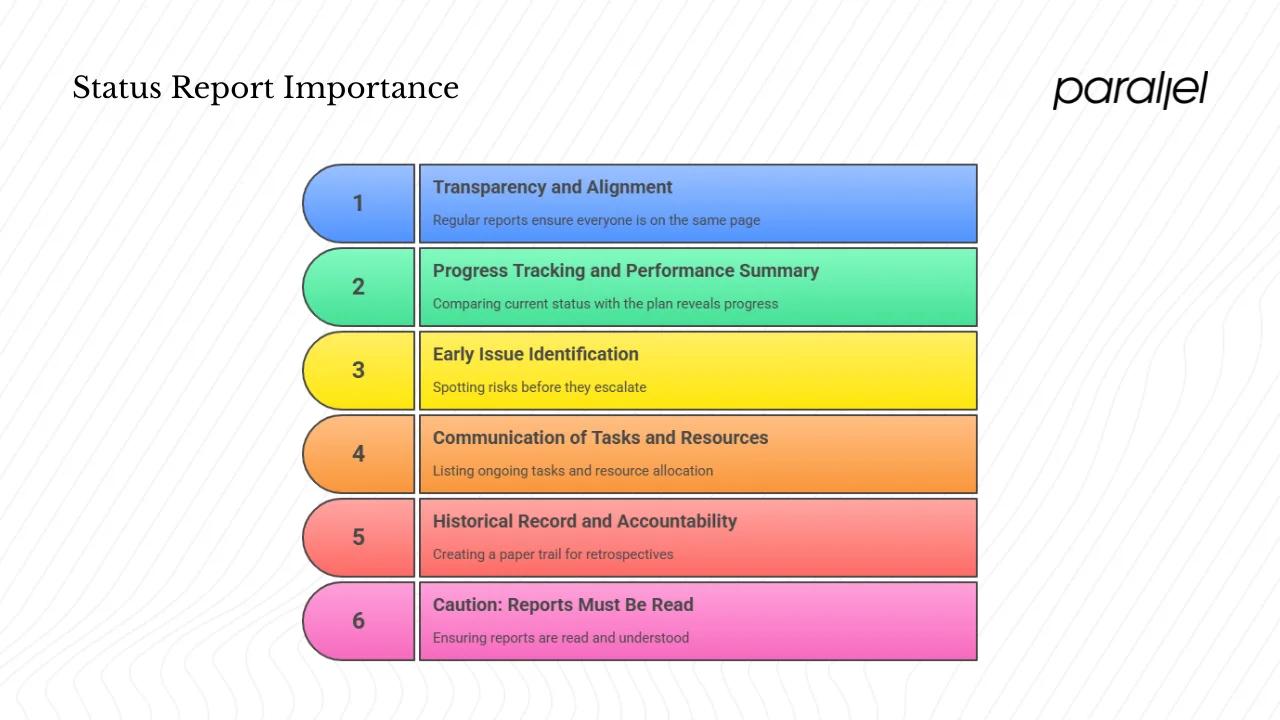 Why status reports are important