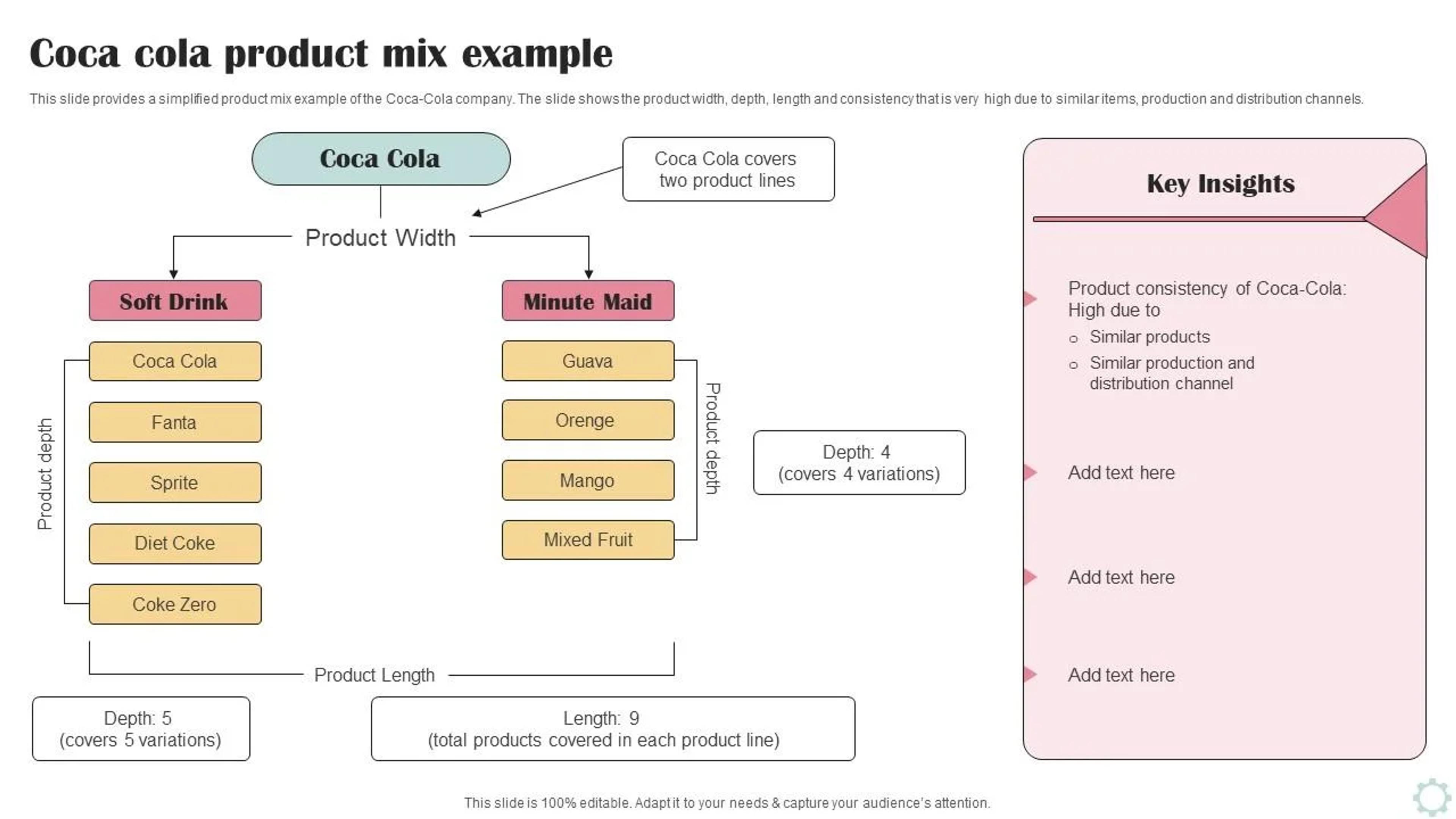 What Is Product Mix?