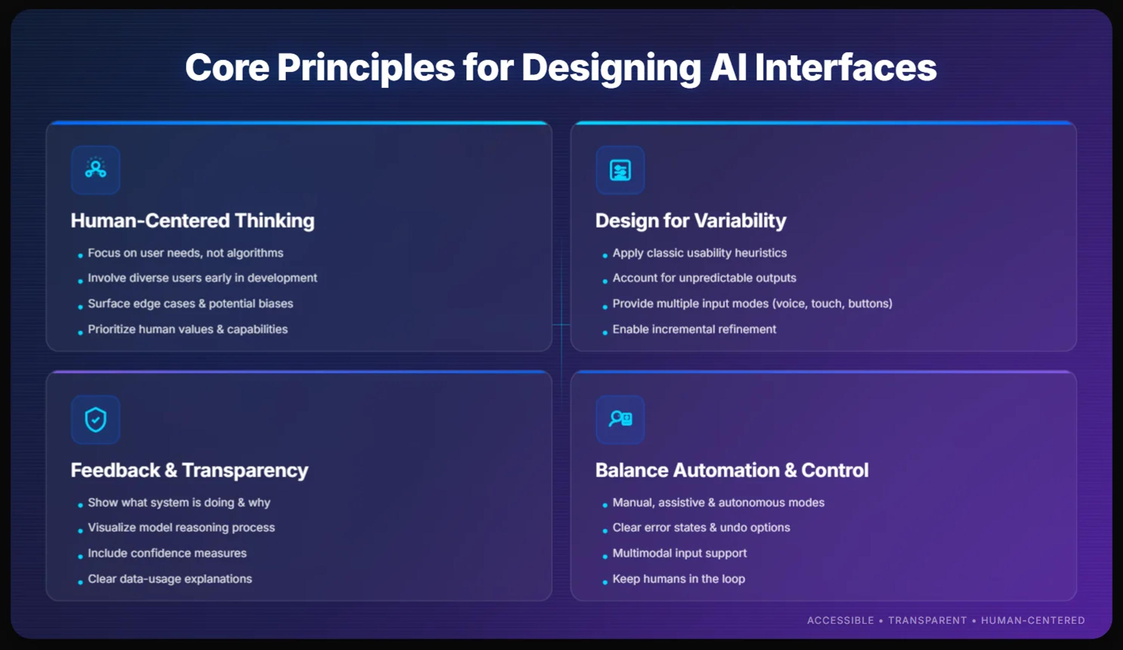 Core principles for designing artificial‑intelligence interfaces