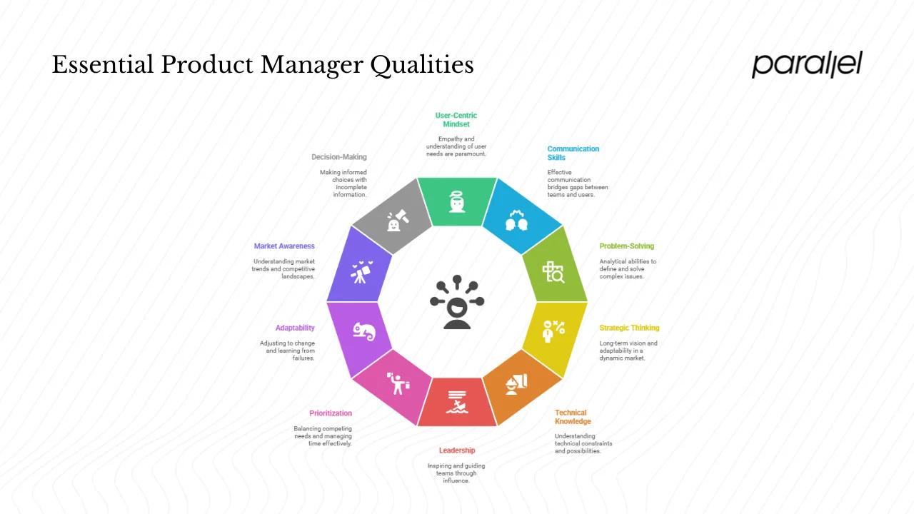 Core qualities of a good product manager