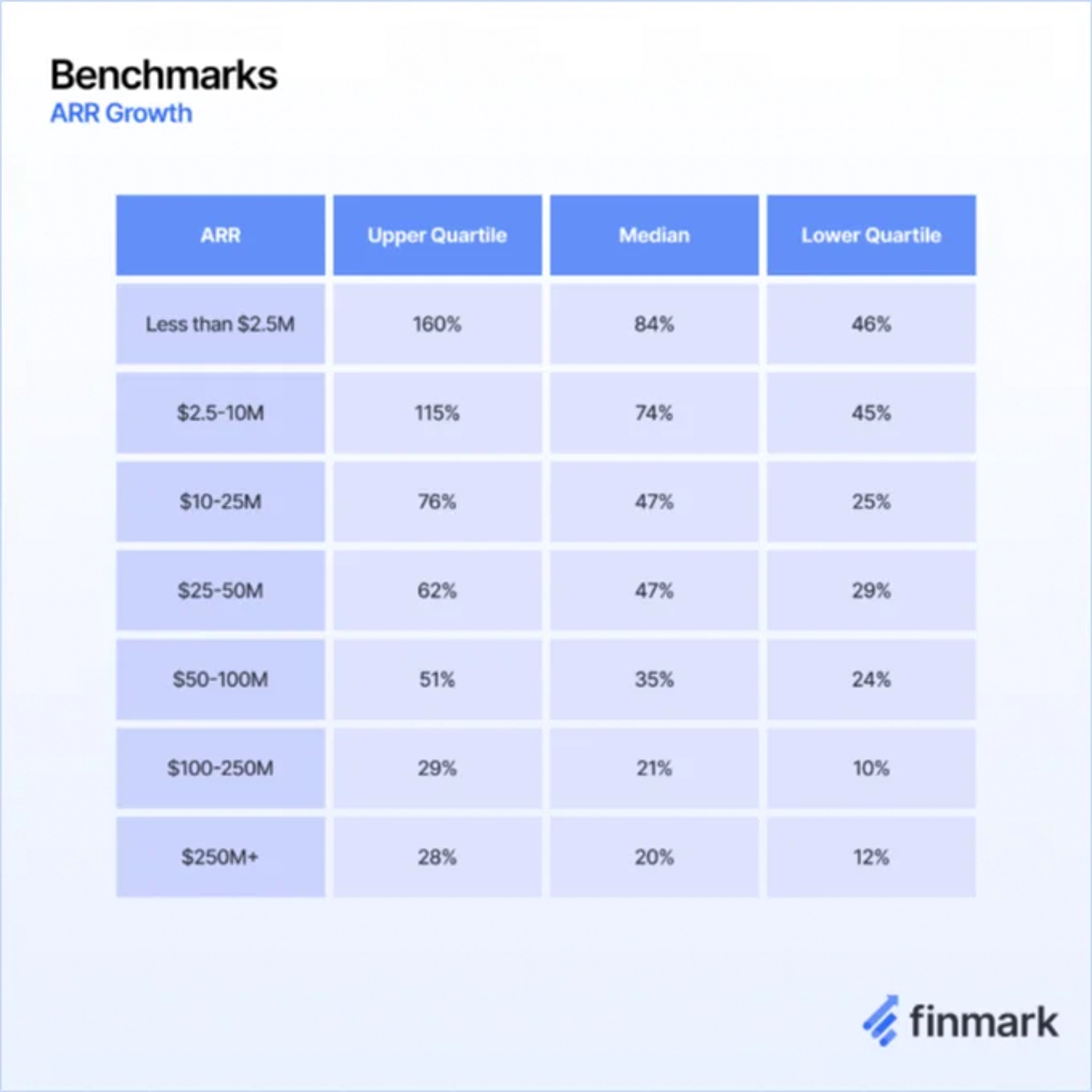 ARR health benchmarks