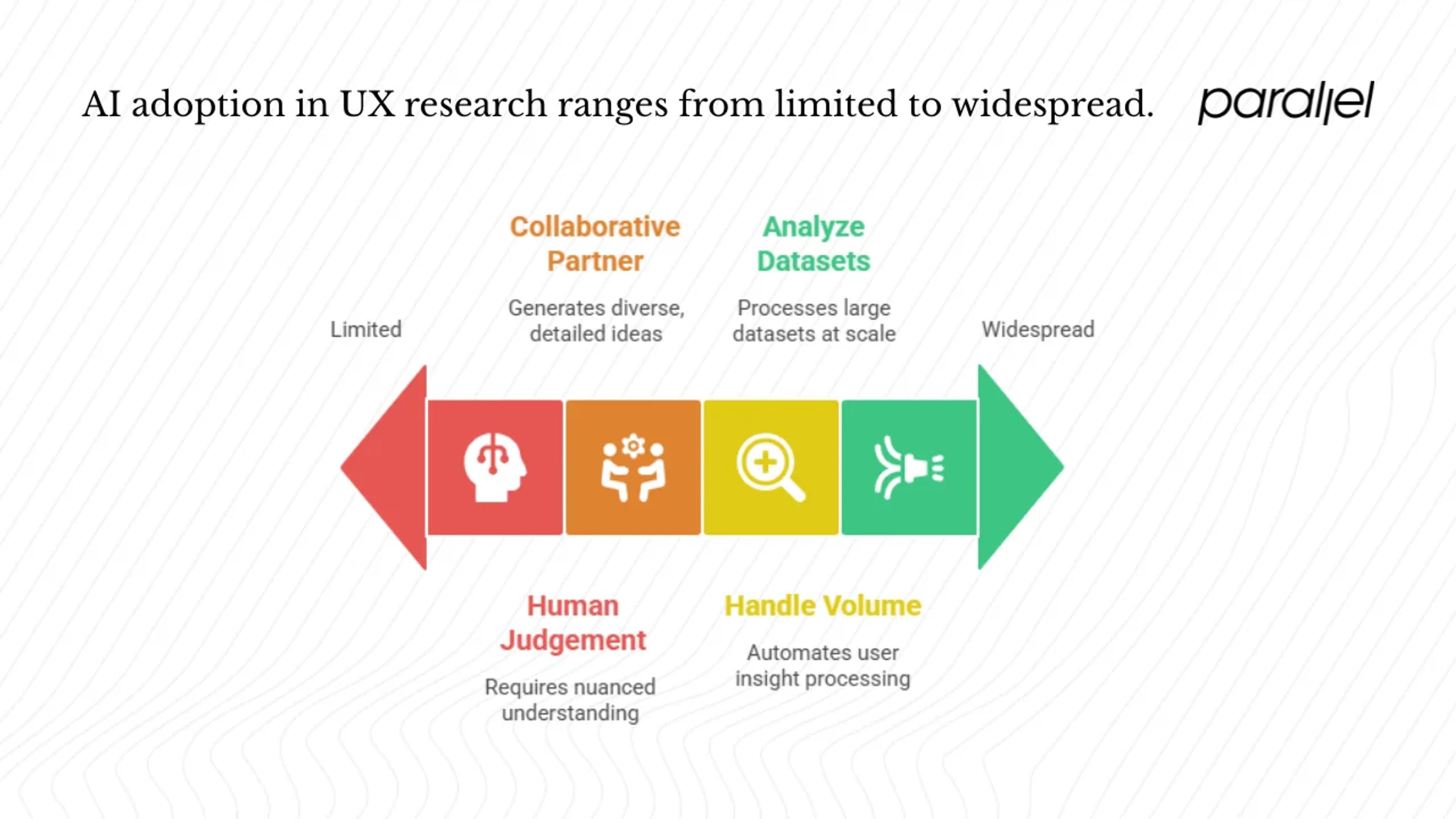 Why artificial intelligence matters in AI UX research