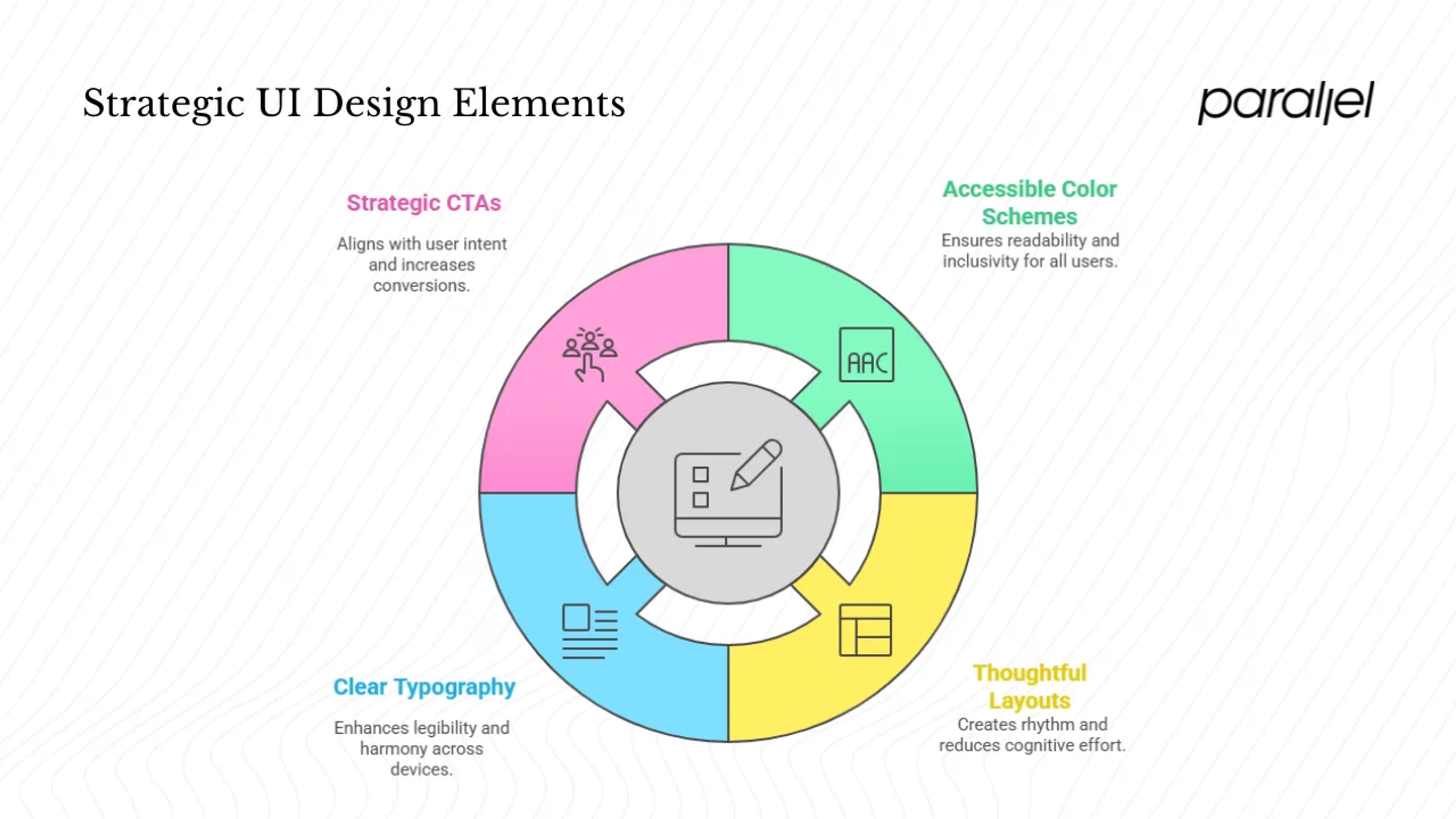 UI elements: color, layout, typography and CTAs