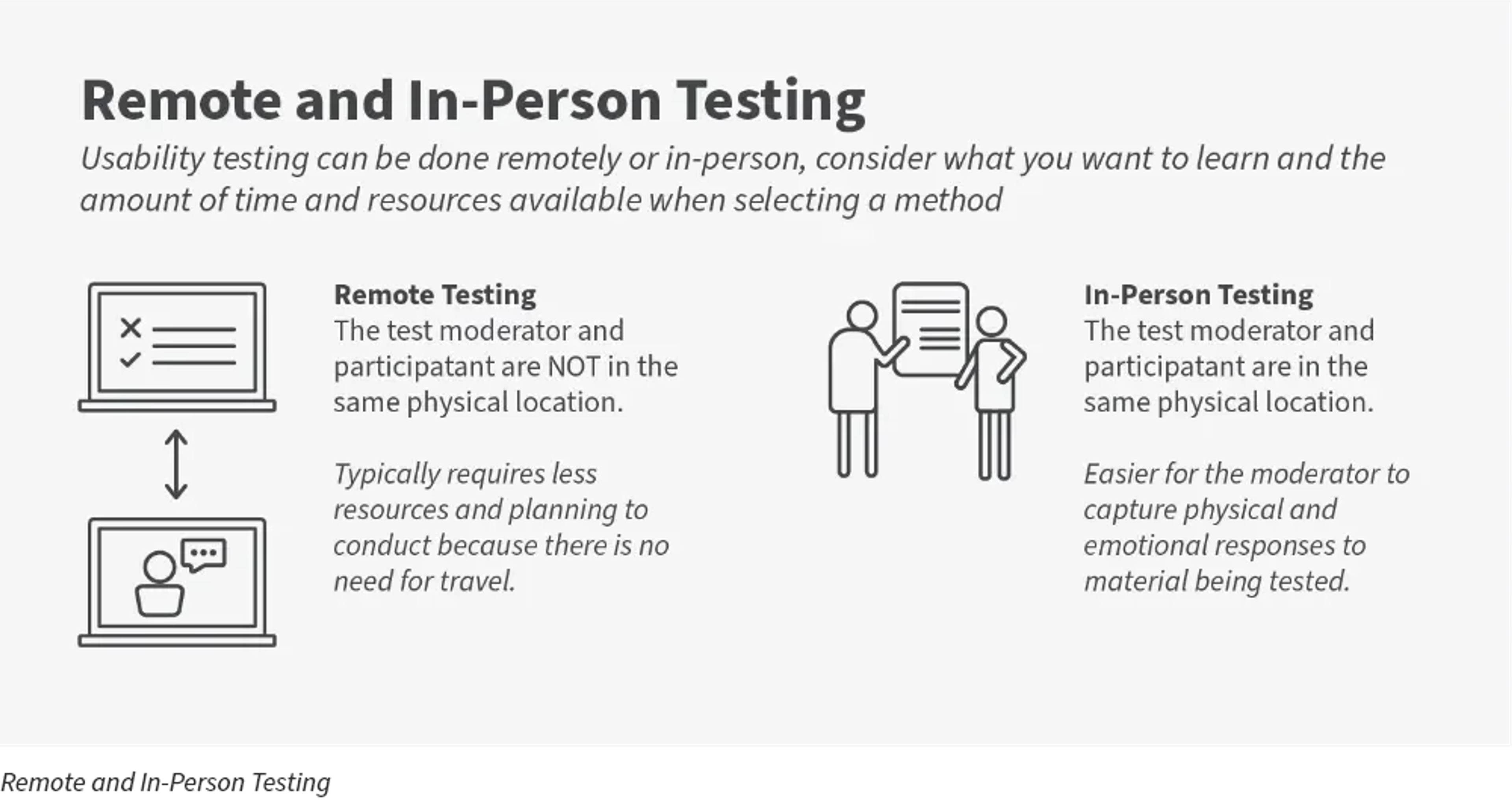 Remote versus in‑person