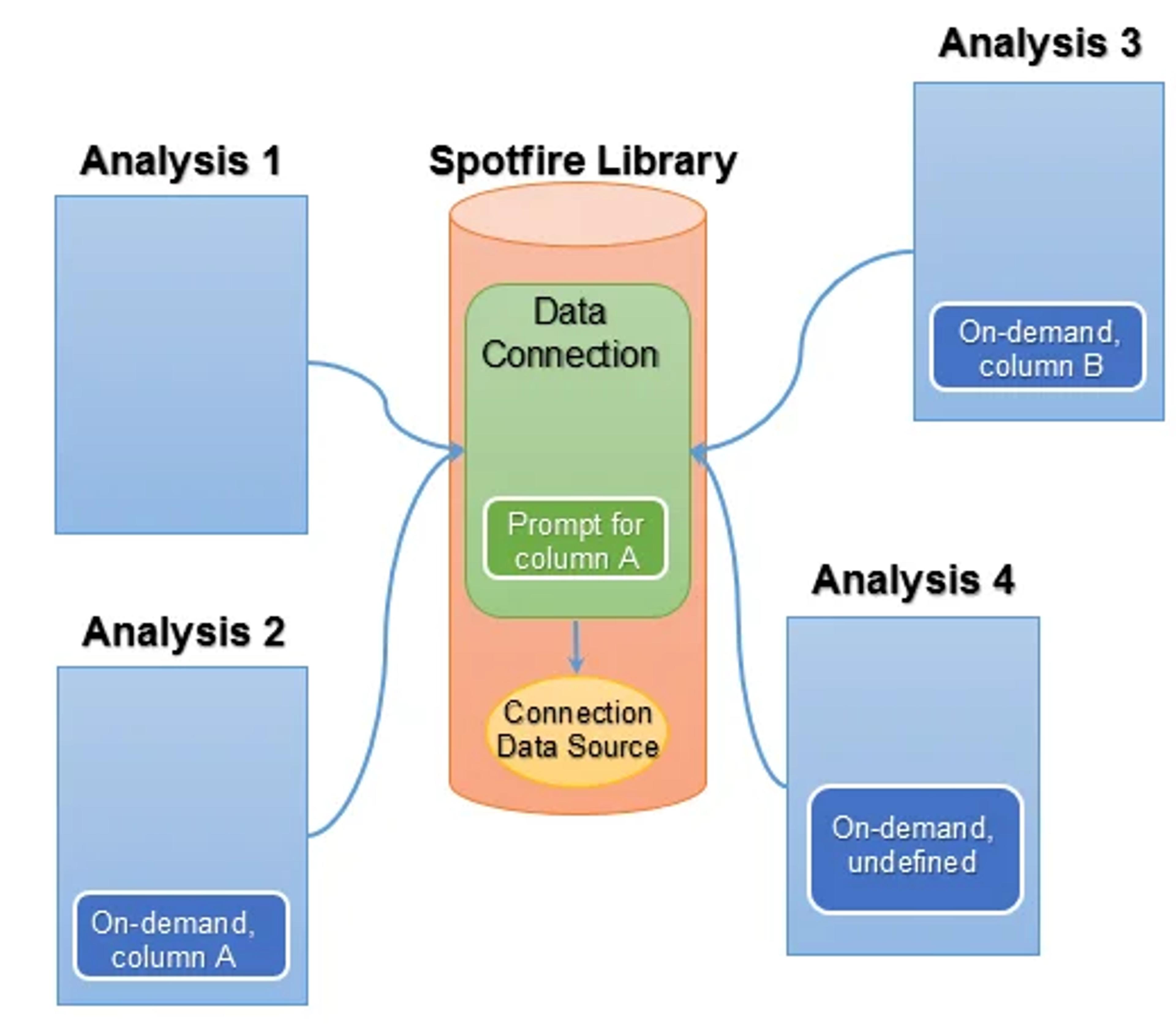 Connection to data analysis