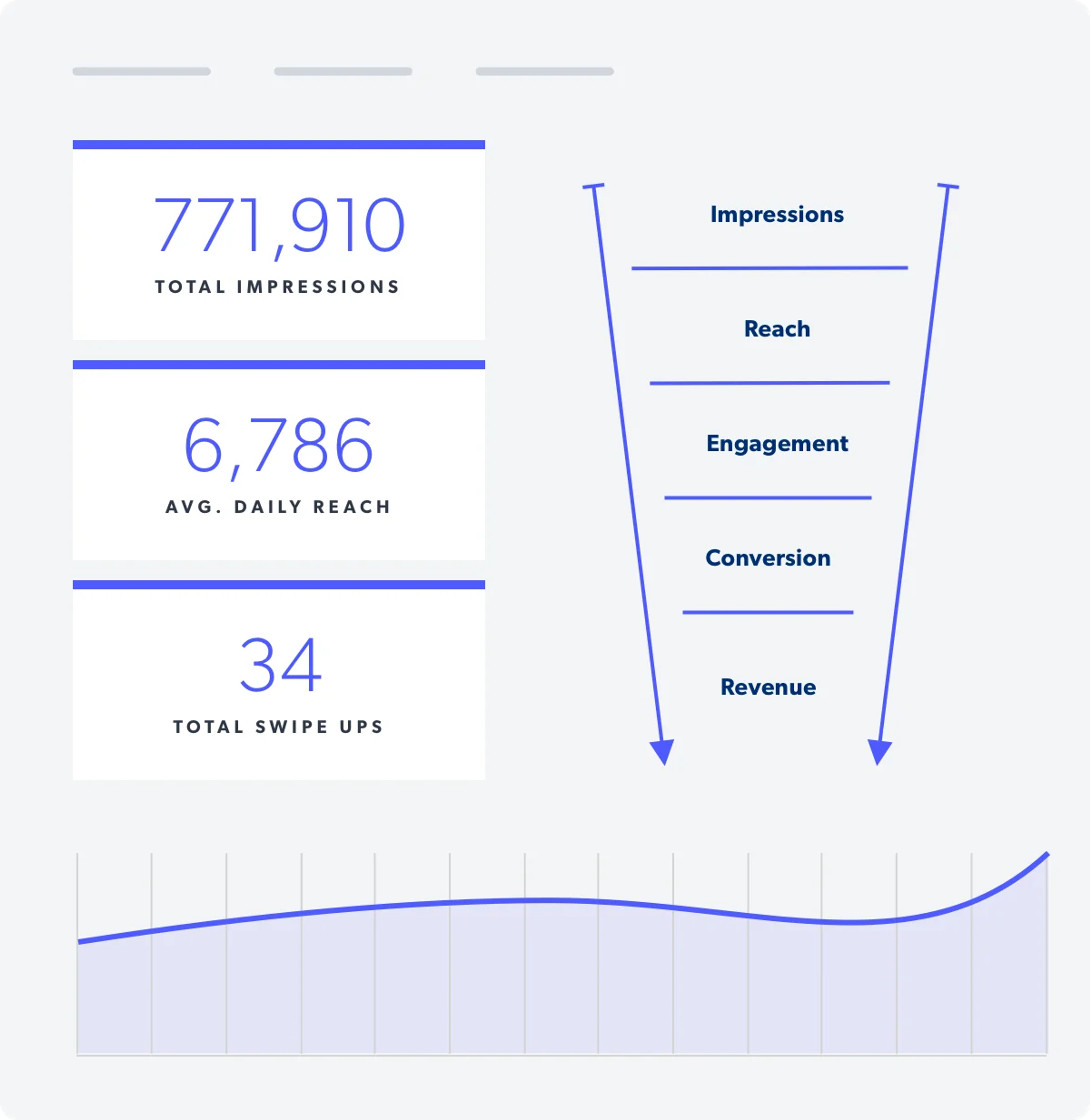 Engagement and conversion metrics