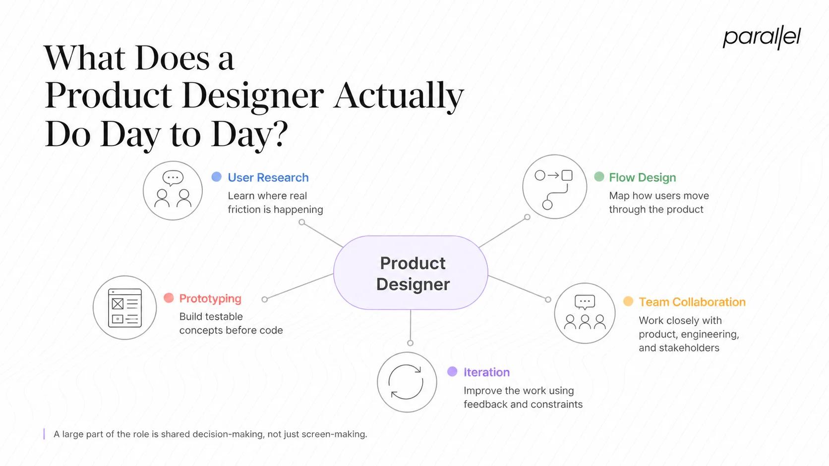 What Does a Product Designer Actually Do Day to Day?