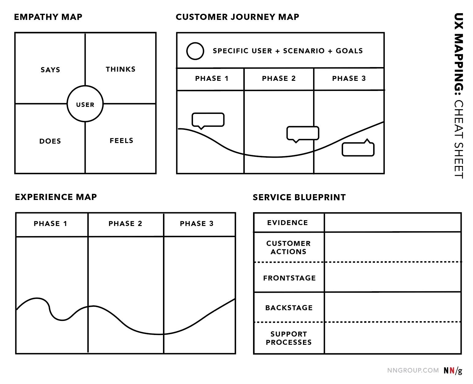 Empathy Map vs Persona