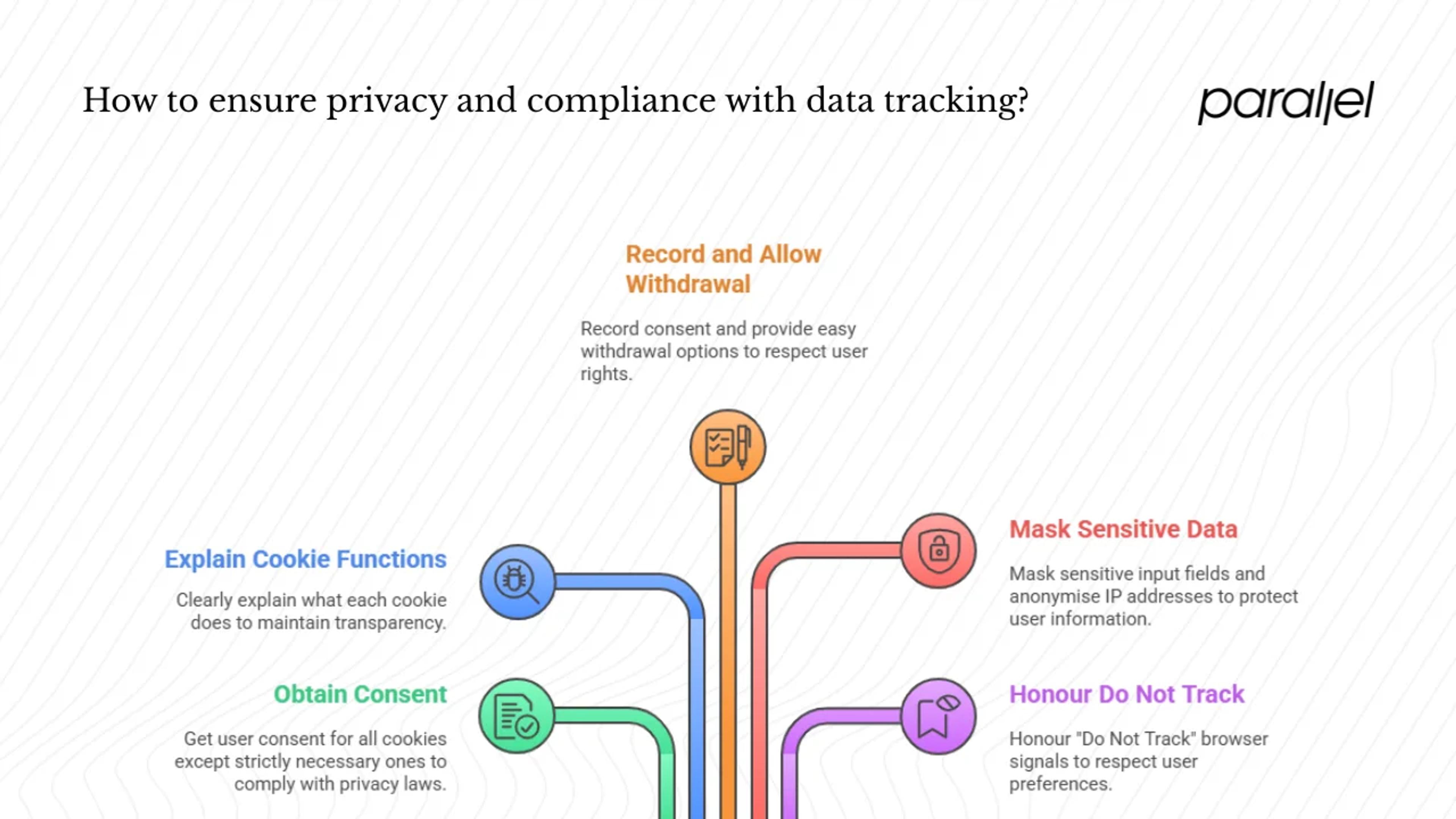 Privacy and Compliance