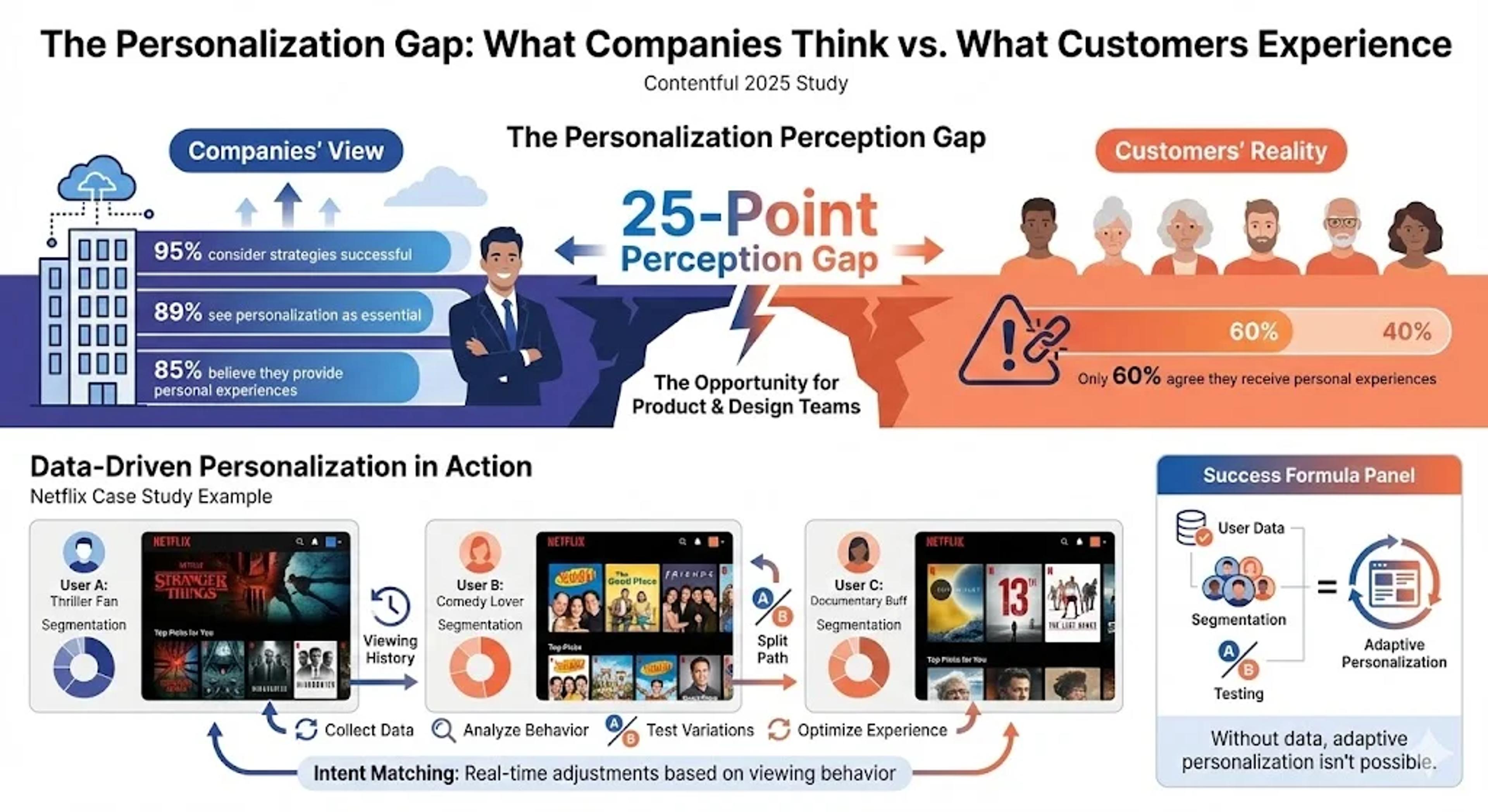 Personalisation and customer loyalty