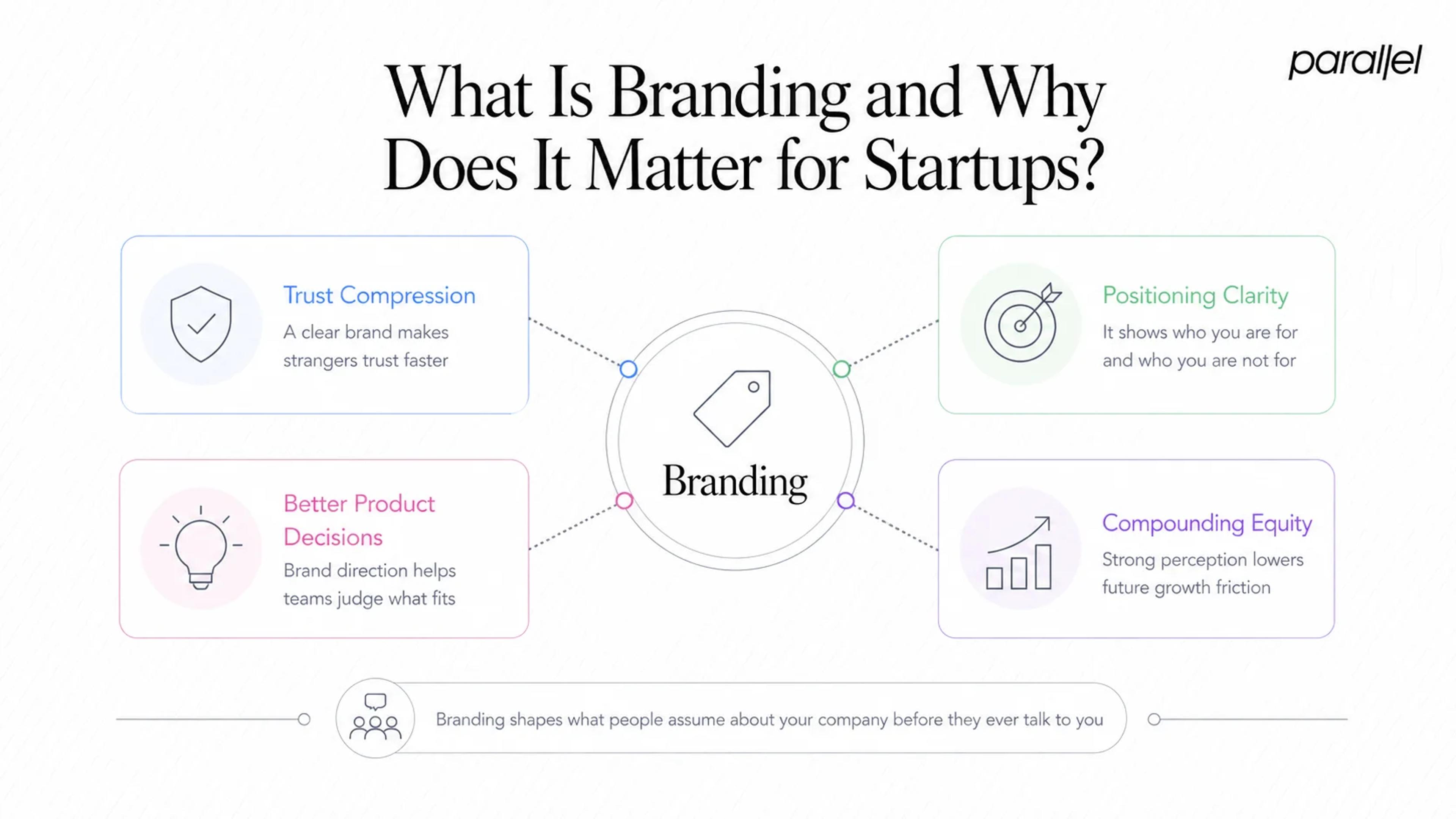 What Is Branding and Why Does It Matter for Startups?