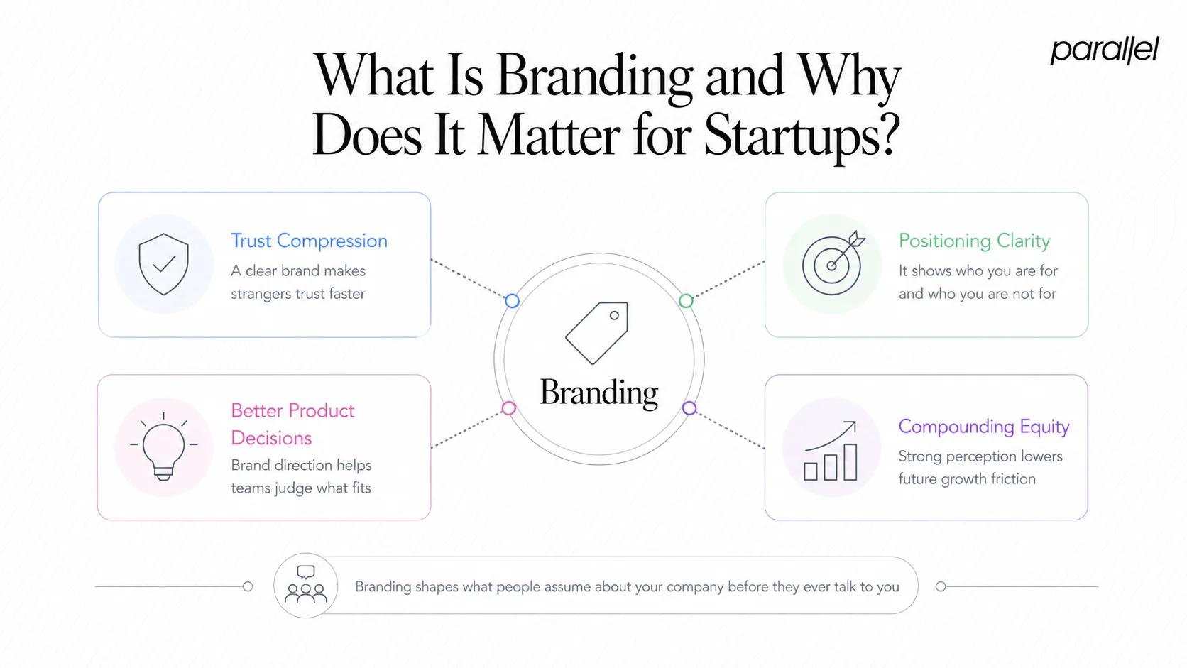 What Is Branding and Why Does It Matter for Startups?