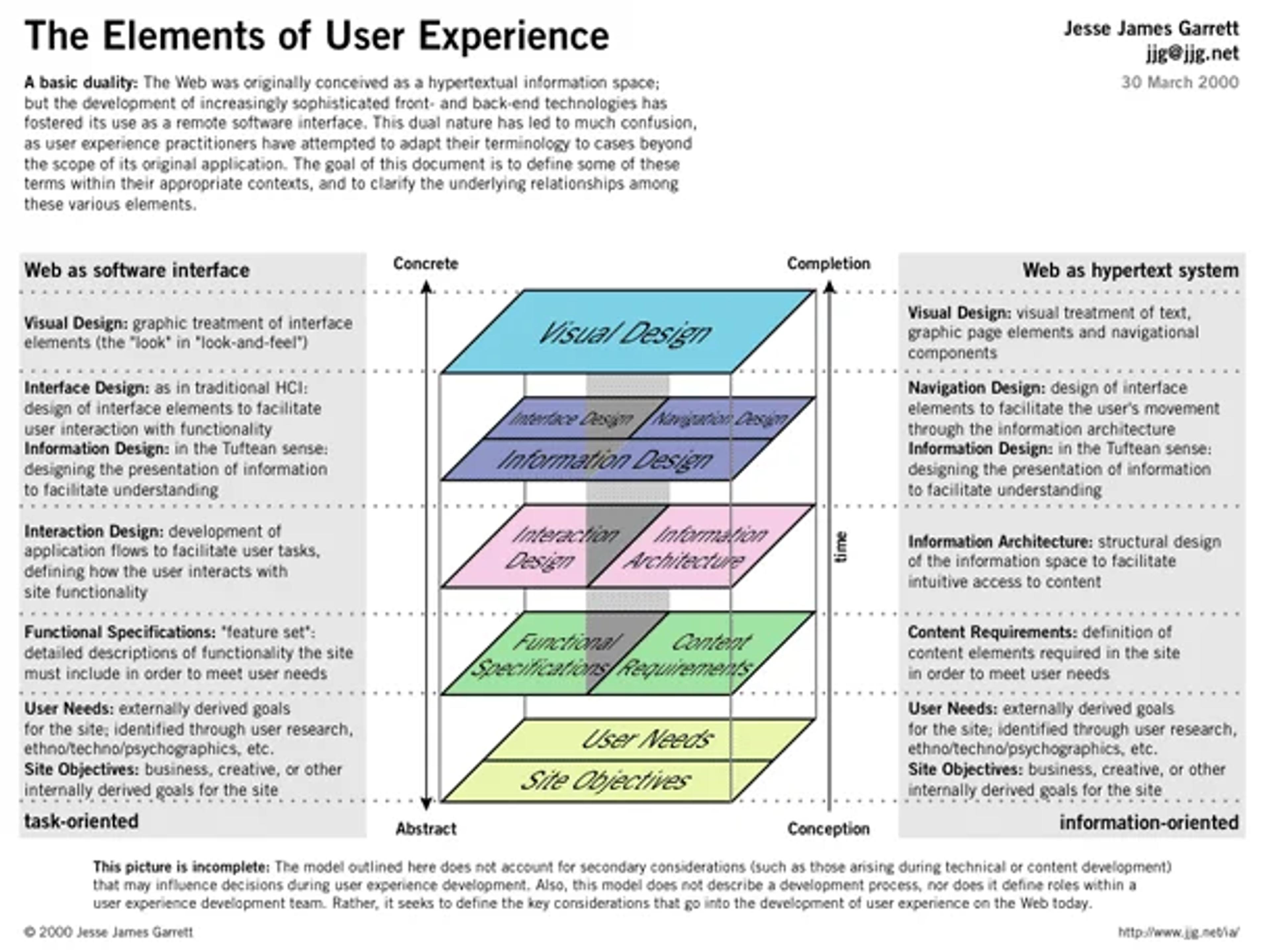 User experience & clear navigation