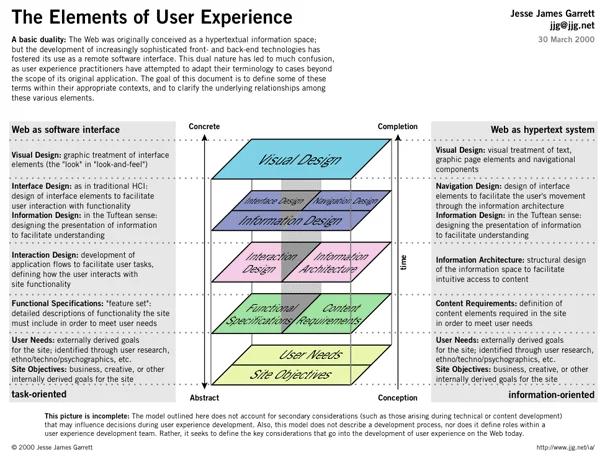 User experience & clear navigation