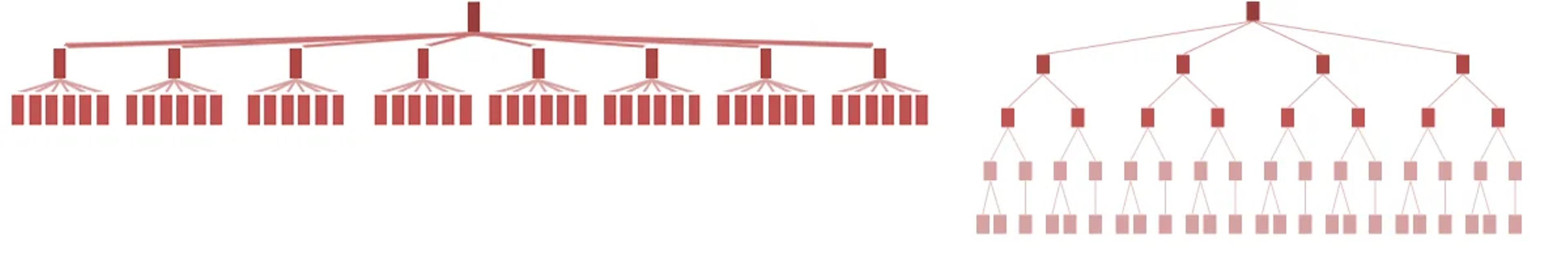 Flat vs deep structures