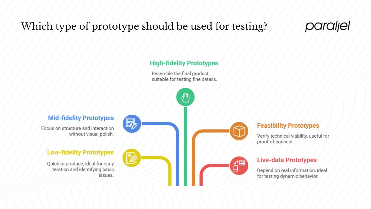 Types of prototypes you can test