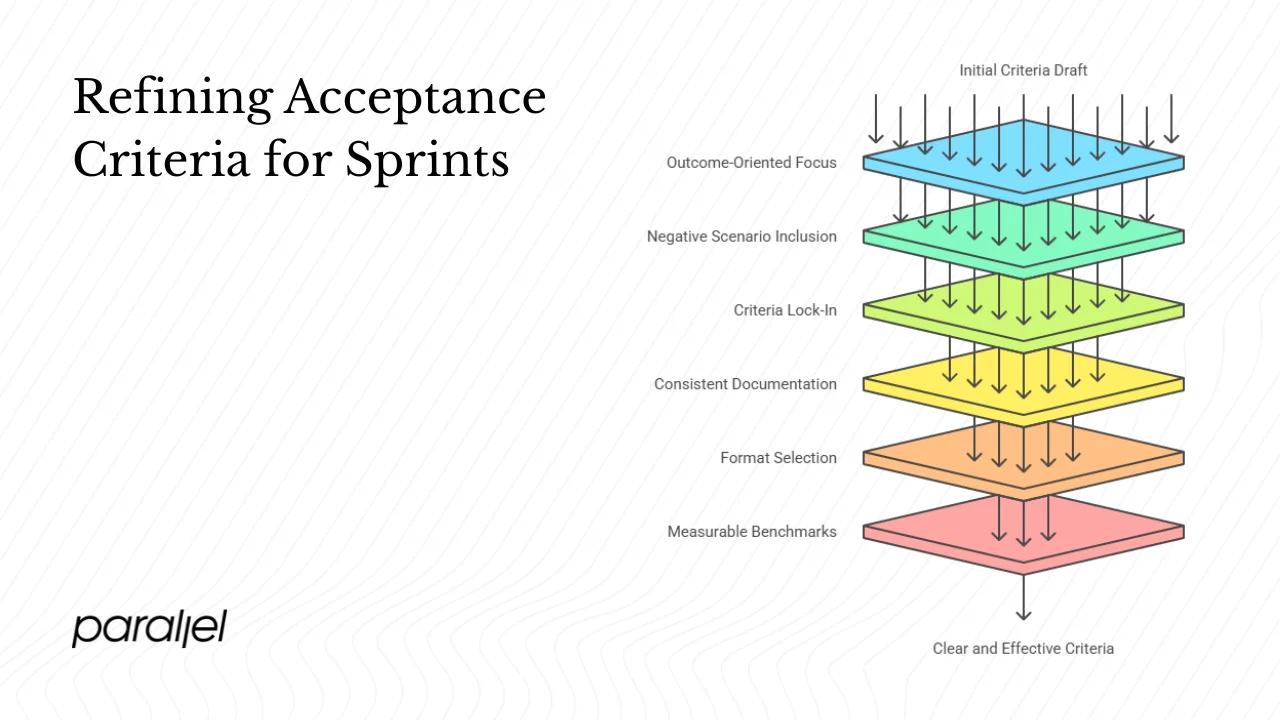 Best practices & tips