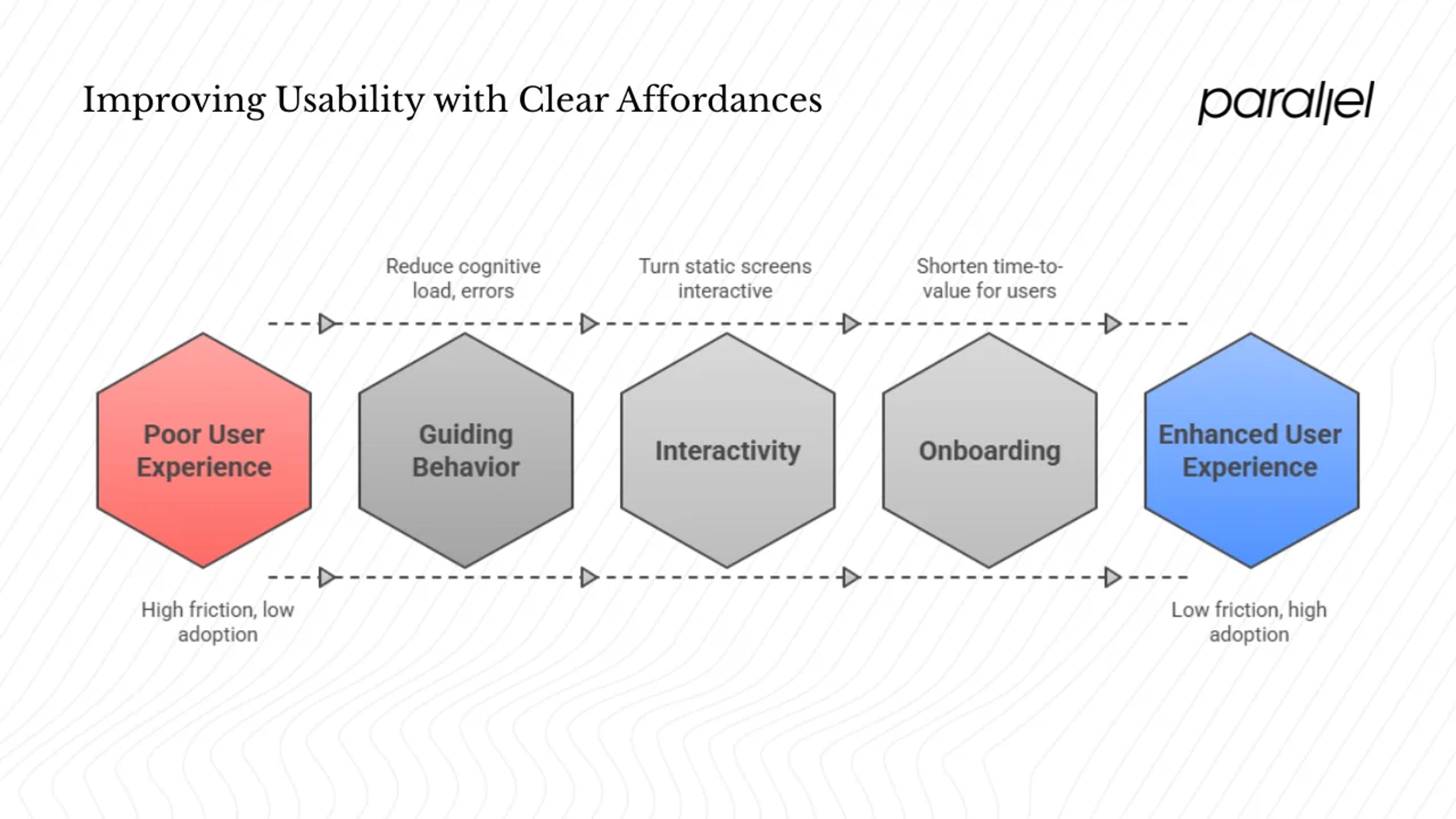 Why Affordances Matter – Impact on Usability and Product Success