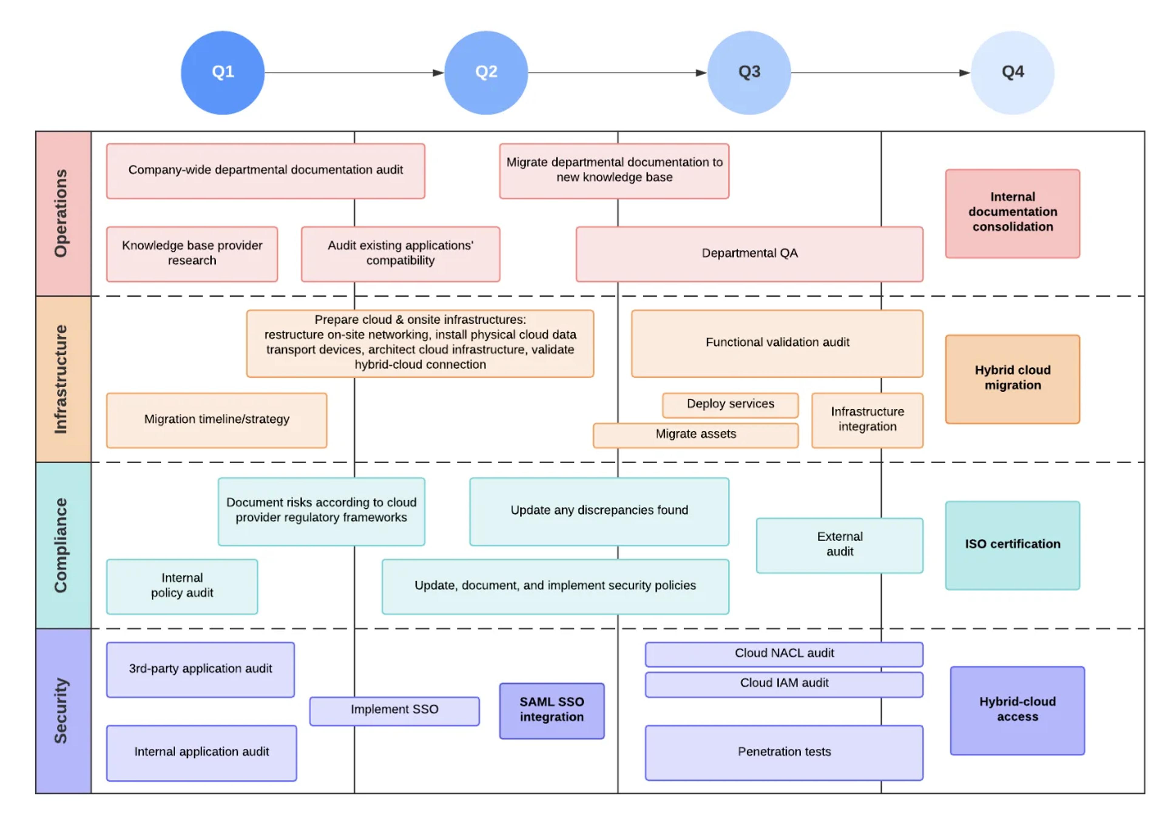 What a Technology Roadmap Is?