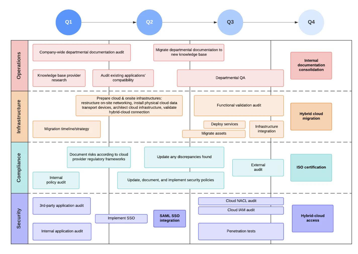 What a Technology Roadmap Is?