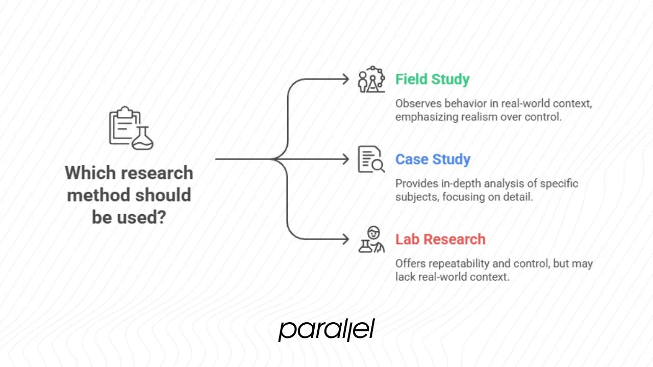 Field study vs. case study and other methods