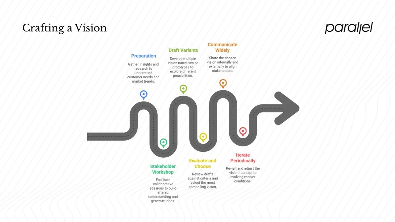 Crafting and sustaining your vision
