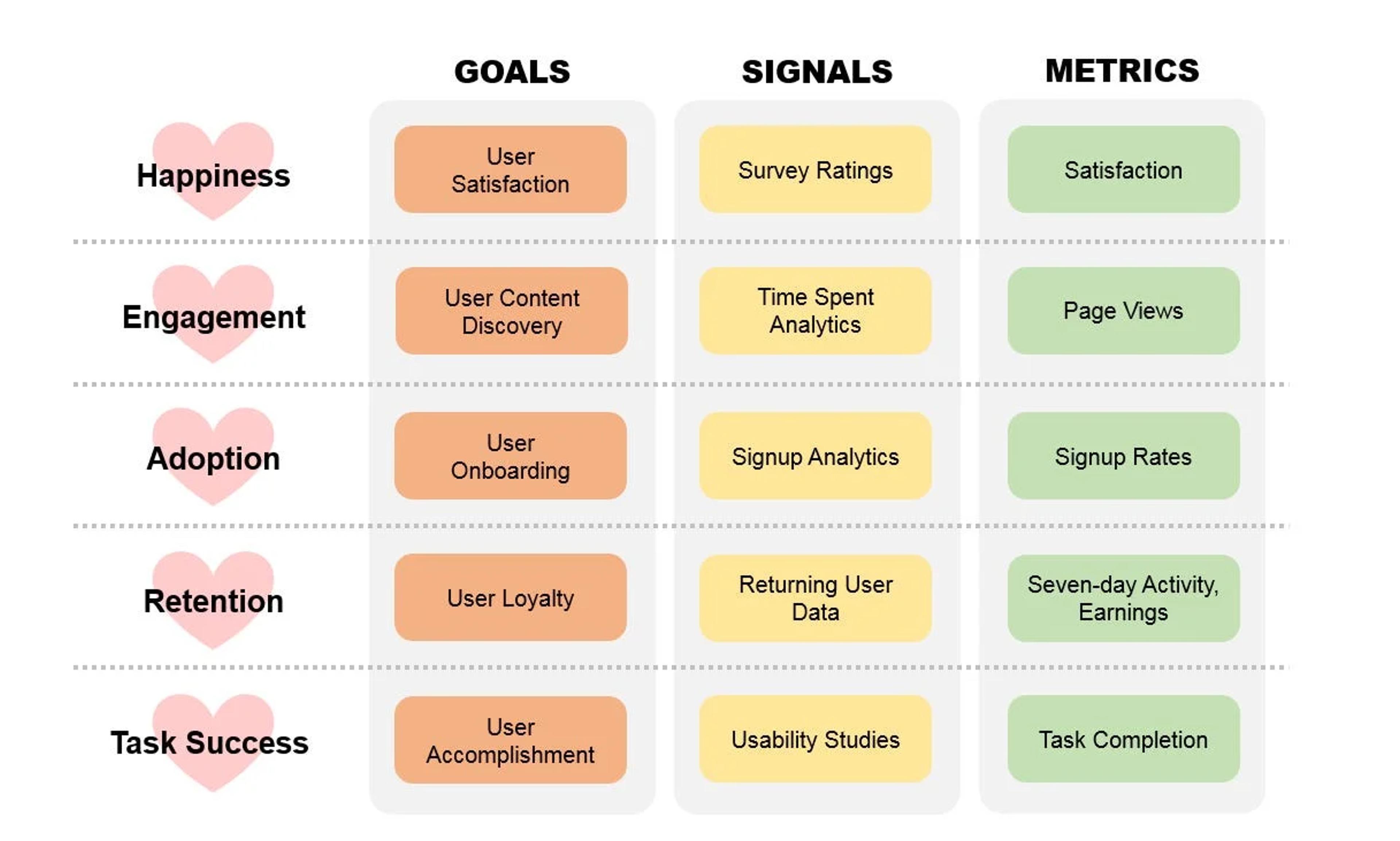 Common UX Measurement Frameworks