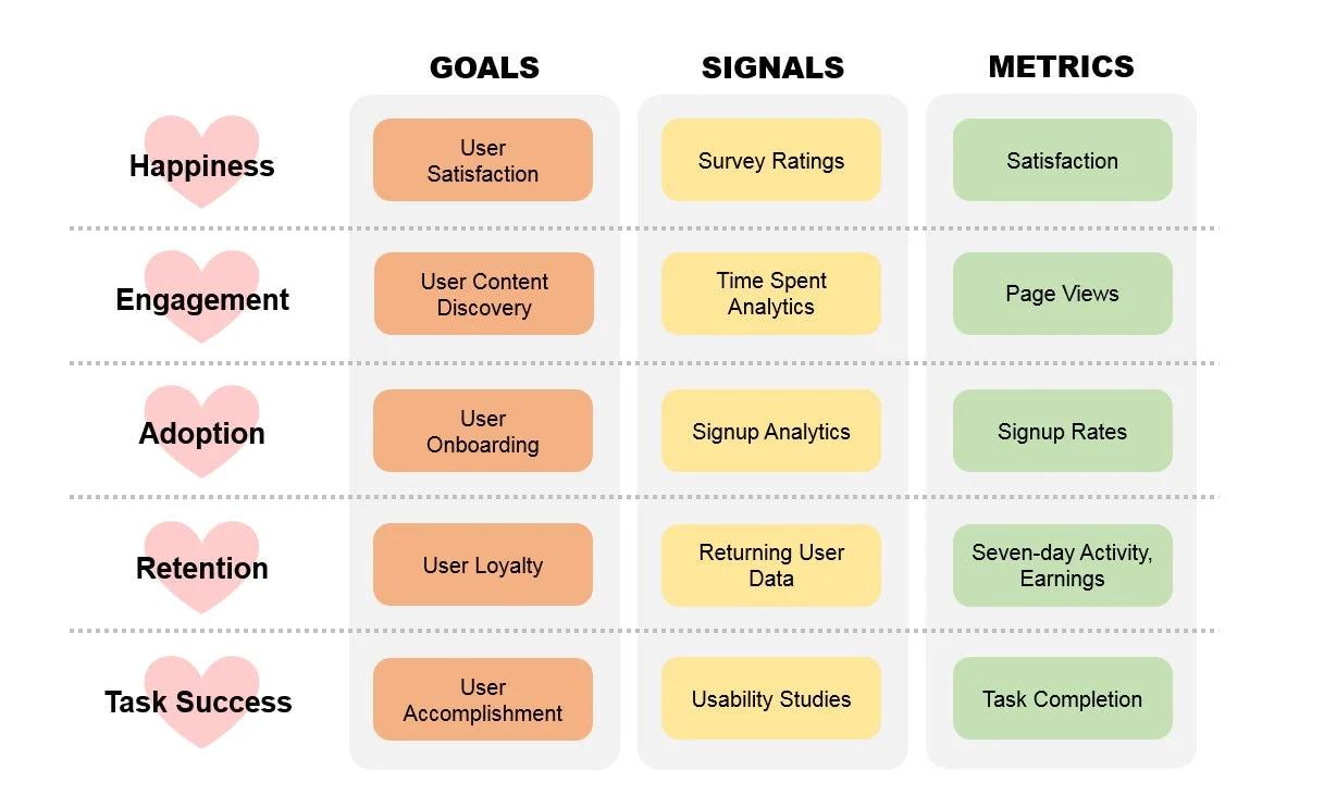 Common UX Measurement Frameworks
