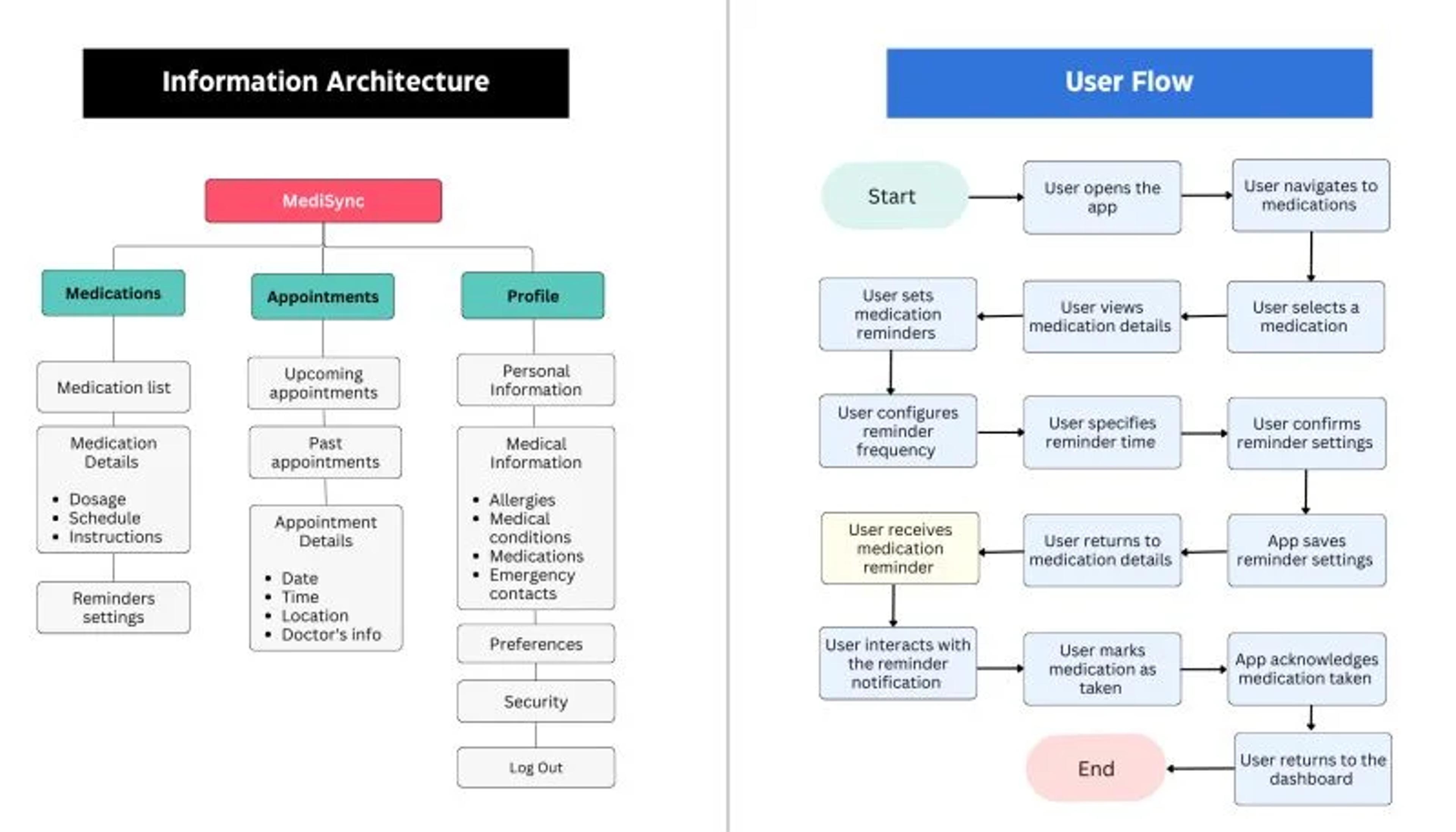 IA vs related concepts: what’s the difference?