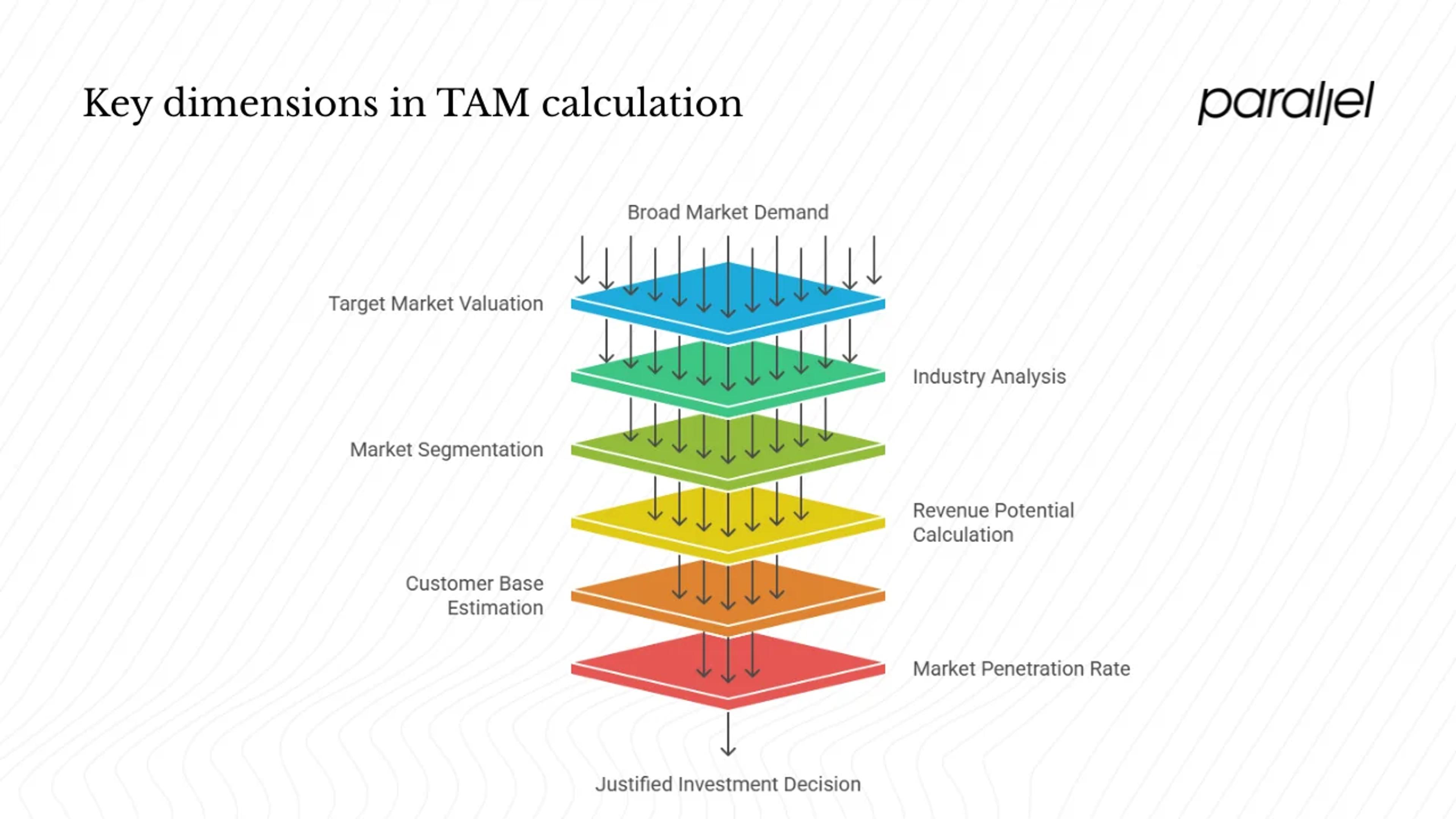 Business opportunity analysis