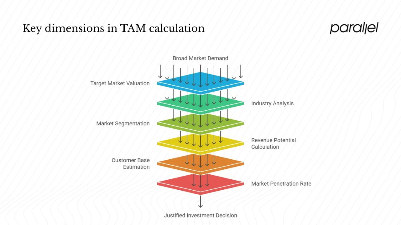 Business opportunity analysis