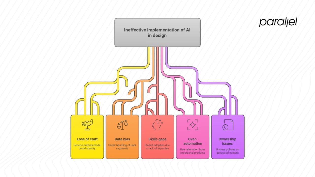 Challenges and risks