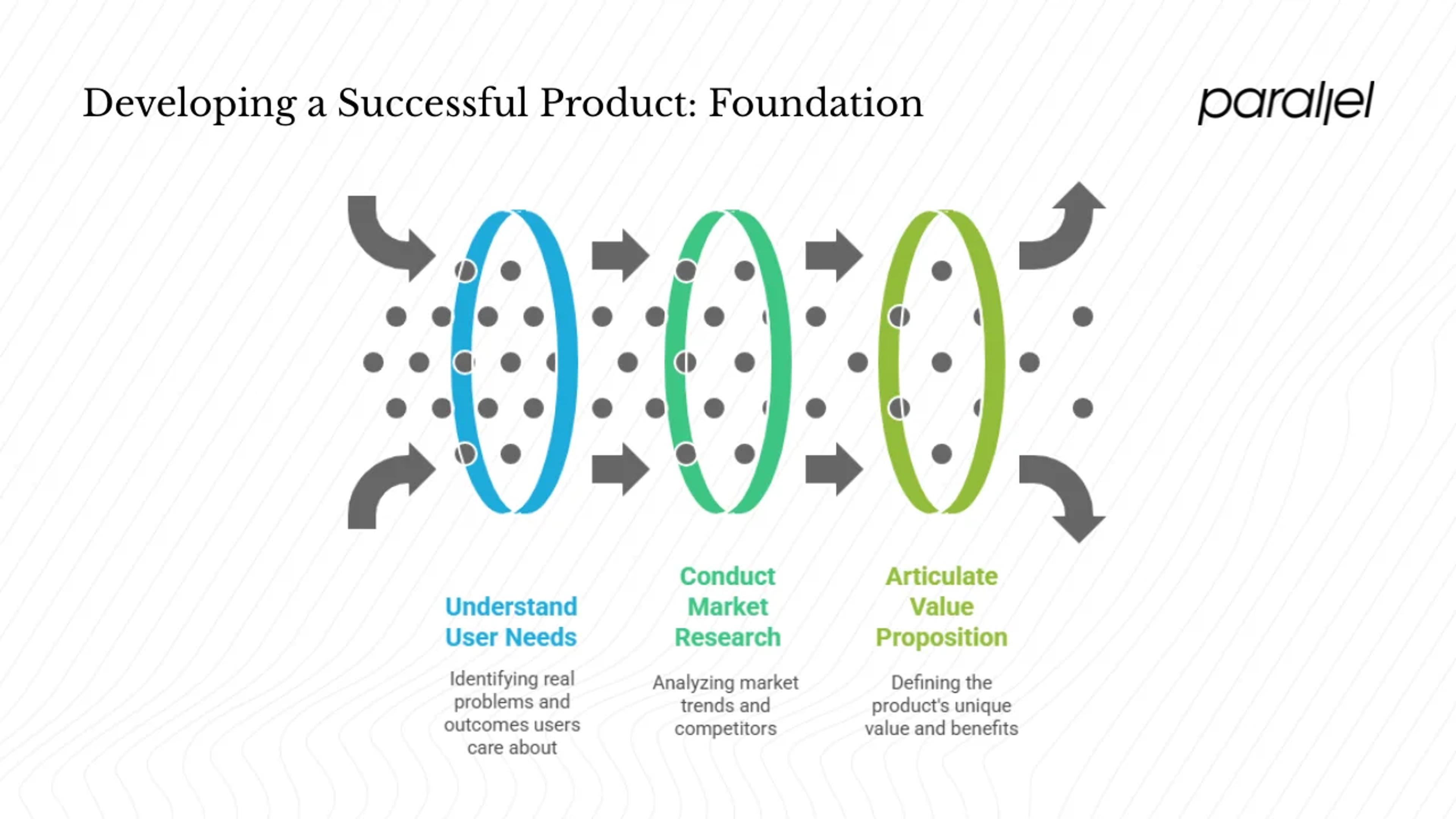 Foundations– get the why right