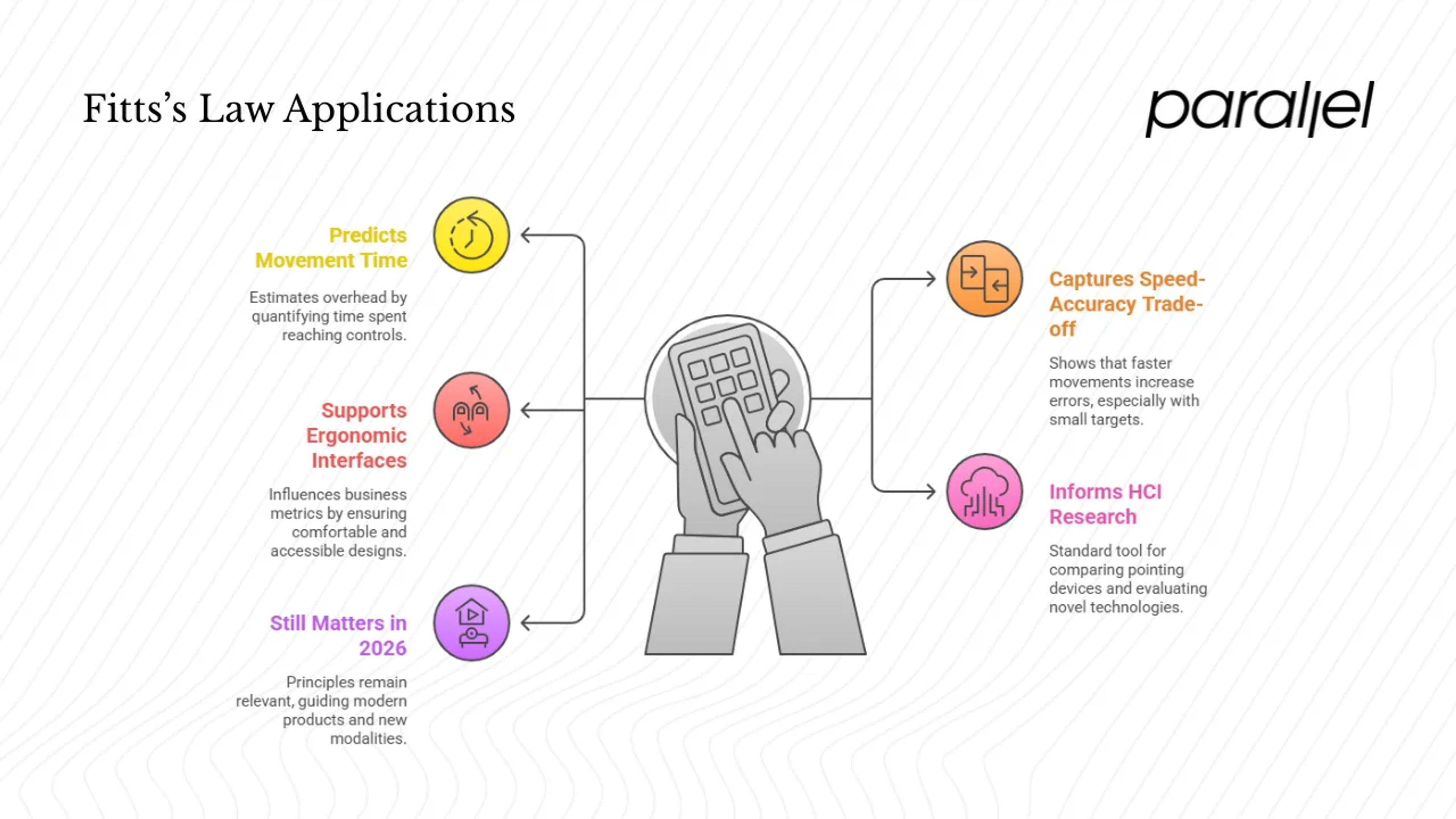 Why Fitts’s Law Matters for design and product work