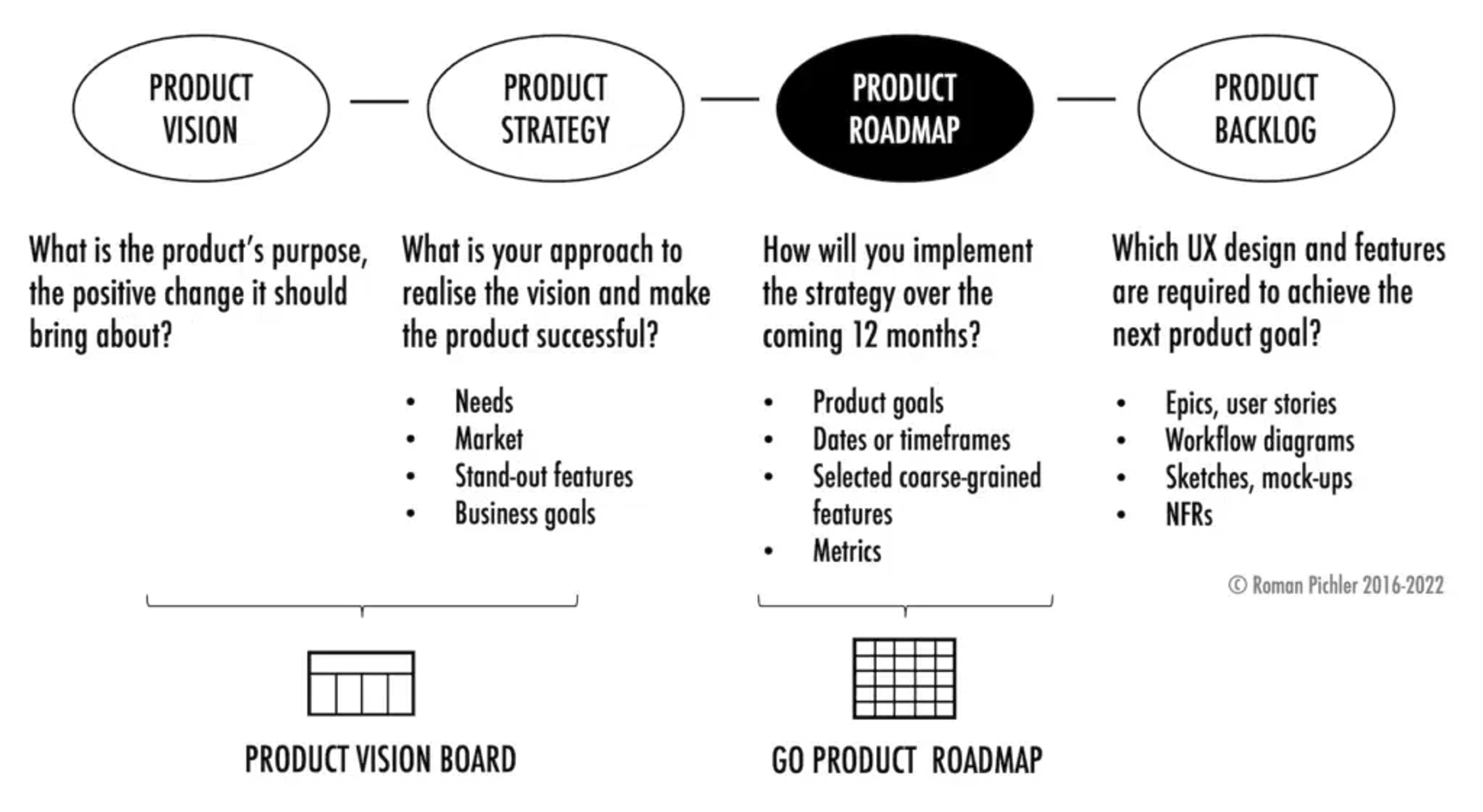 Use cases for startups