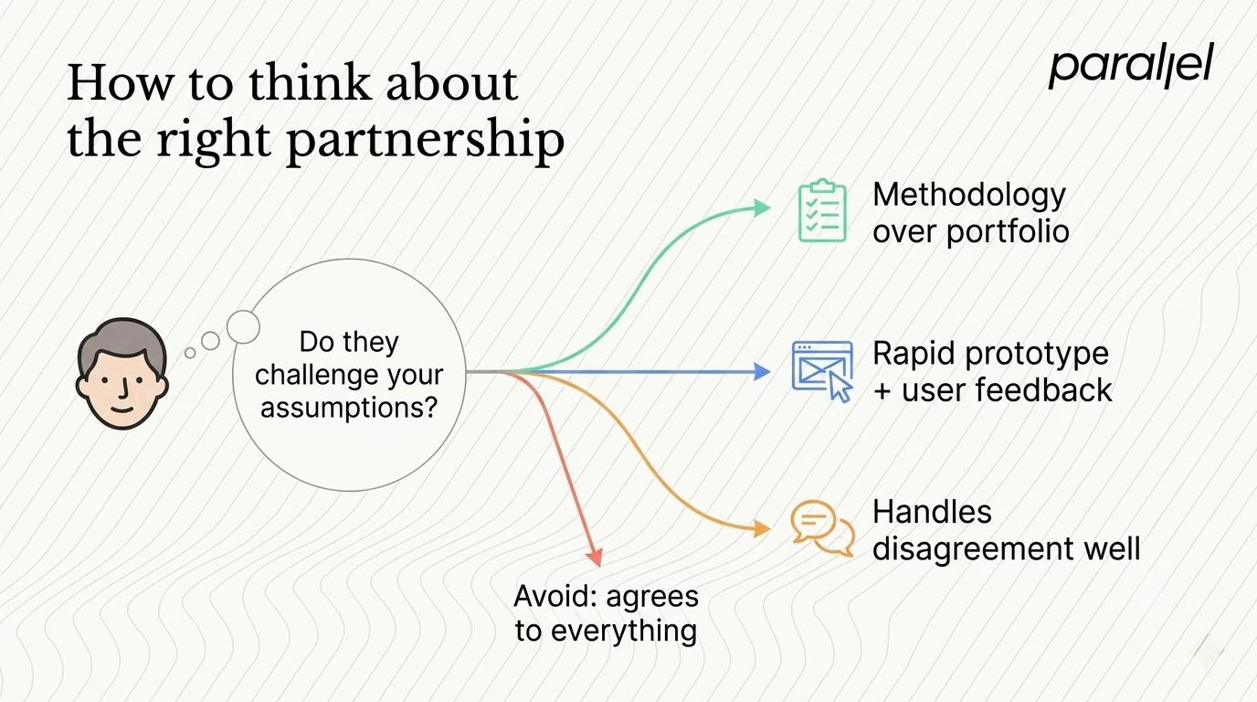How to think about the right partnership