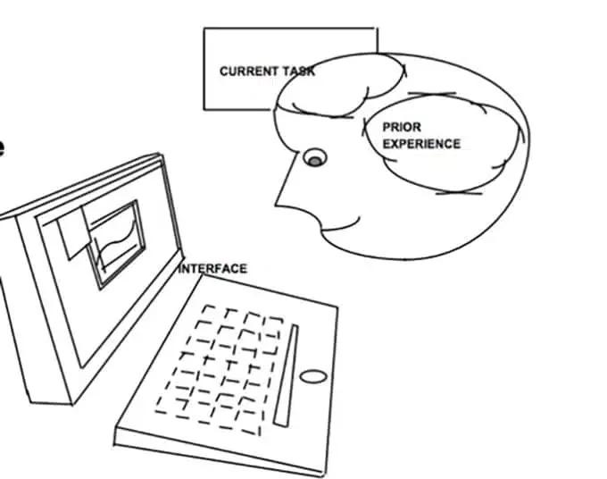 What is a cognitive walkthrough?