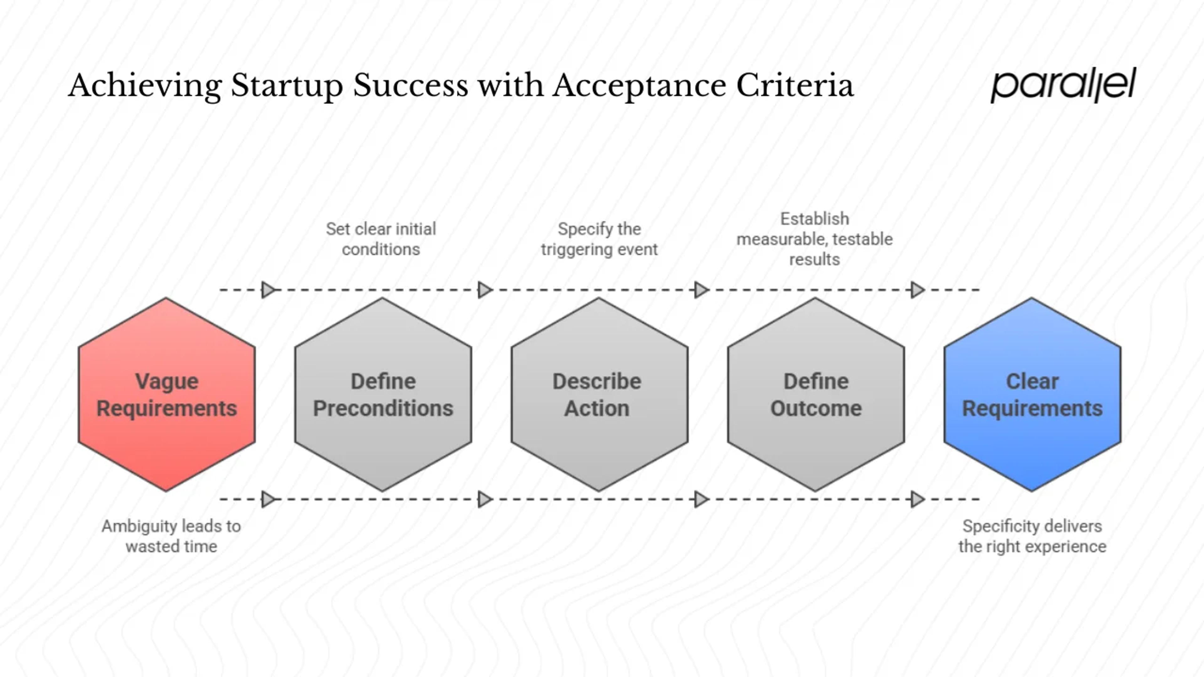 Why GWT matters for startups?