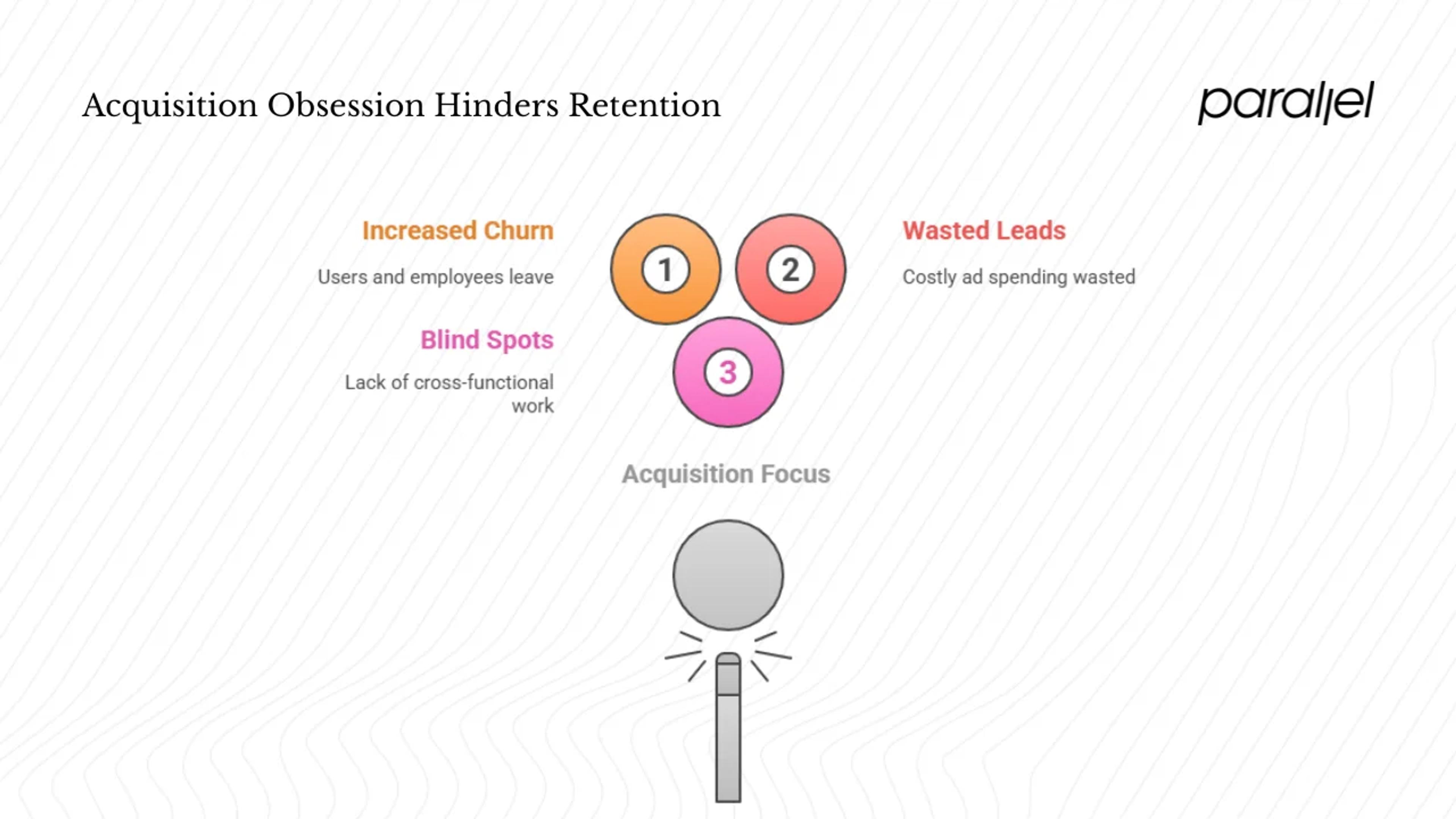 Why retention gets overlooked and what to watch out for