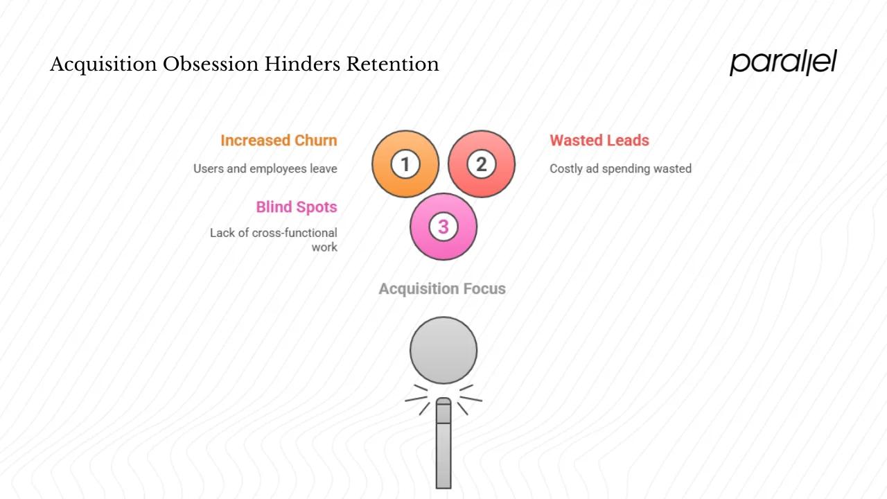 Why retention gets overlooked and what to watch out for