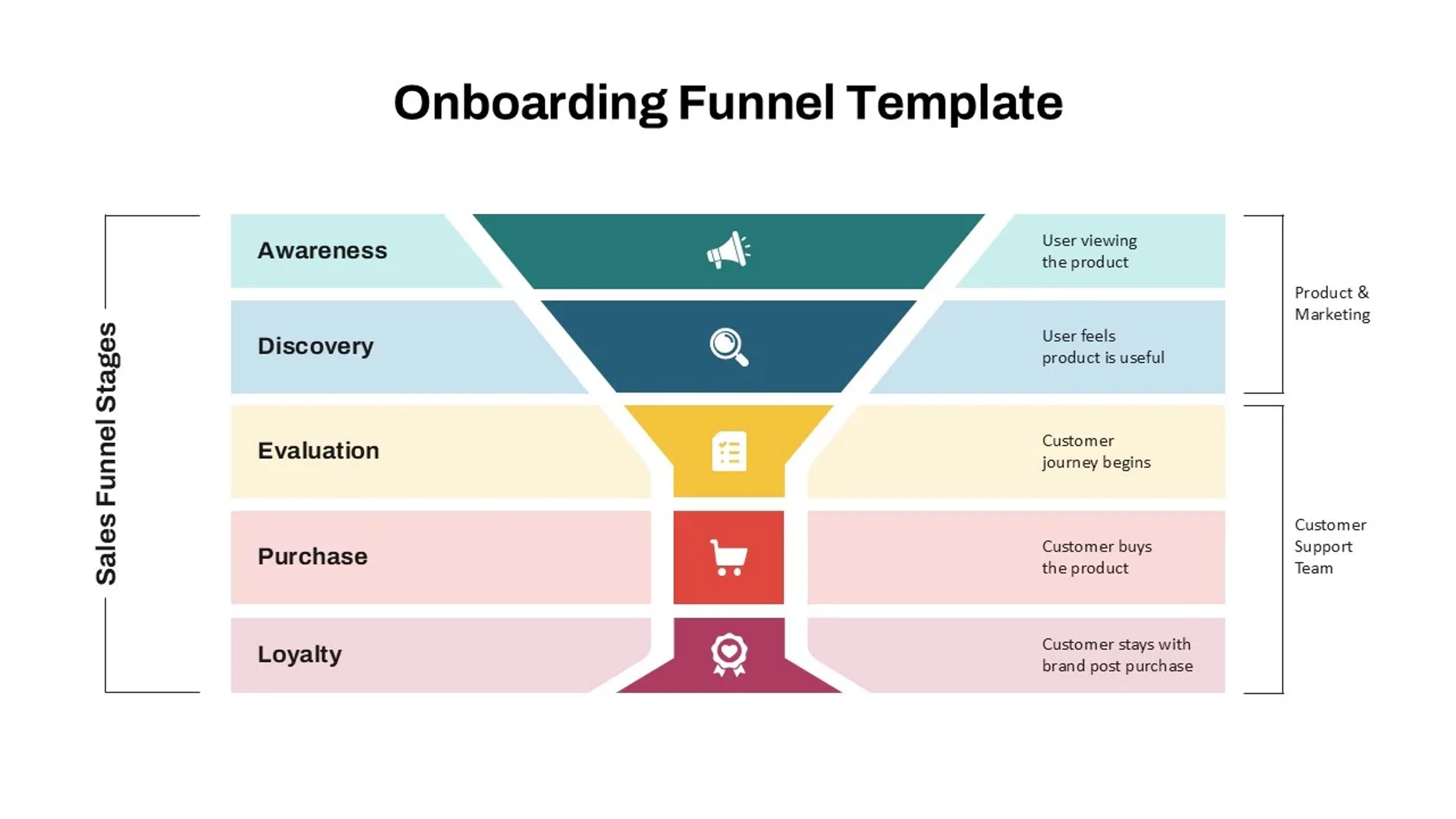 Product funnels