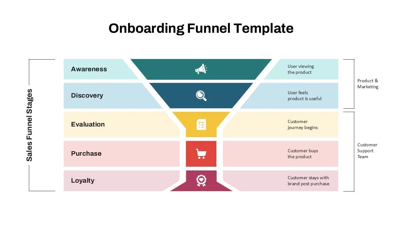 Product funnels